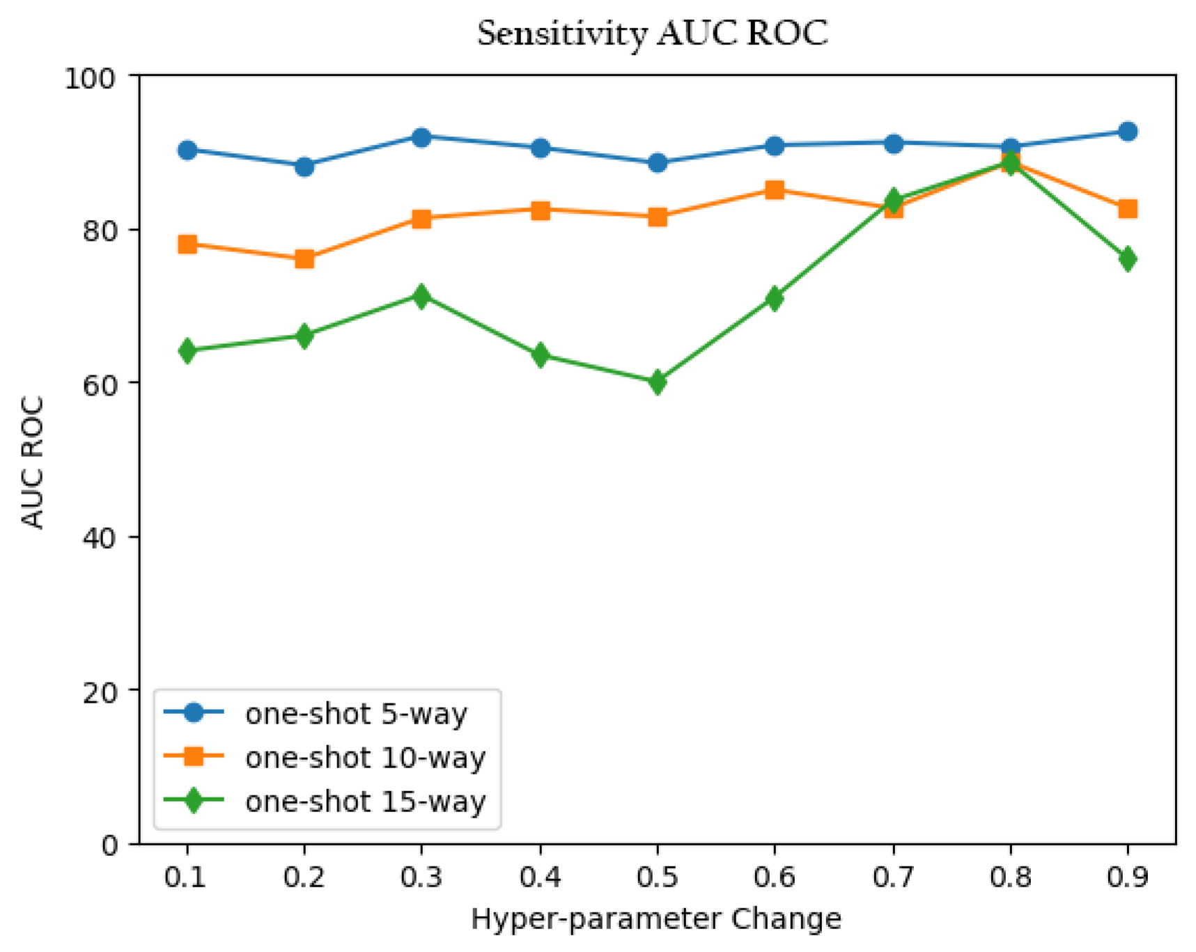 Futureinternet 15 00214 g013