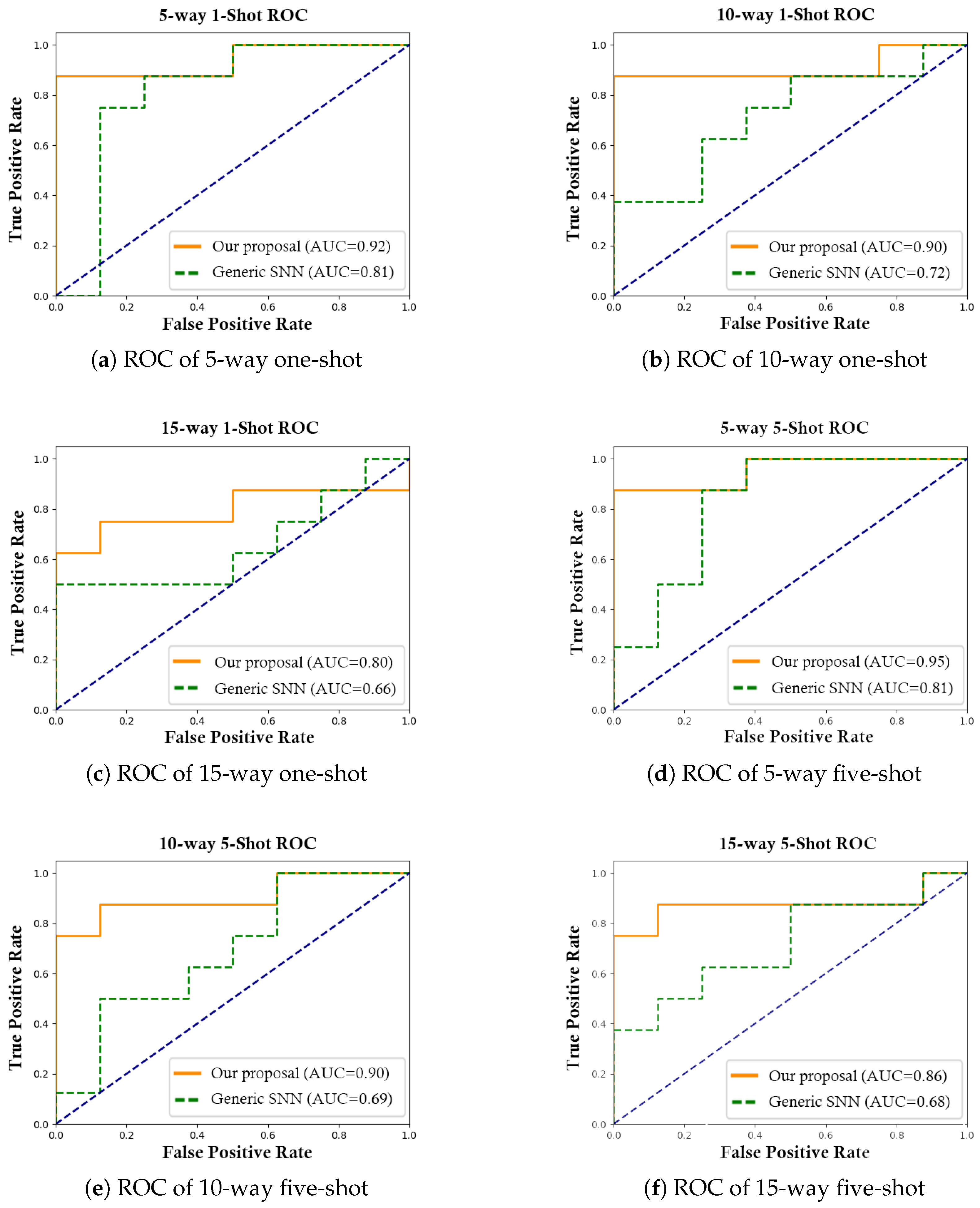Futureinternet 15 00214 g014