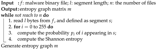 Futureinternet 15 00214 i002 Futureinternet 15 00214 i002