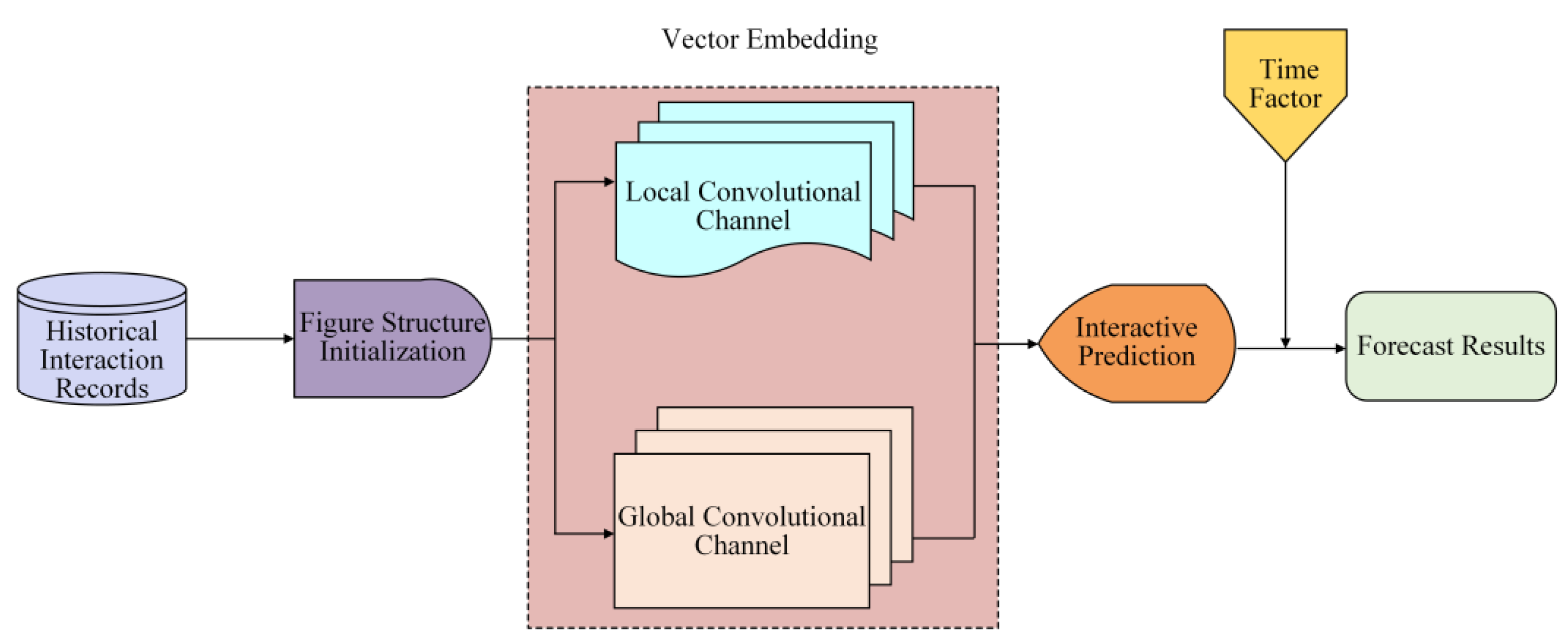 Futureinternet 15 00215 g001