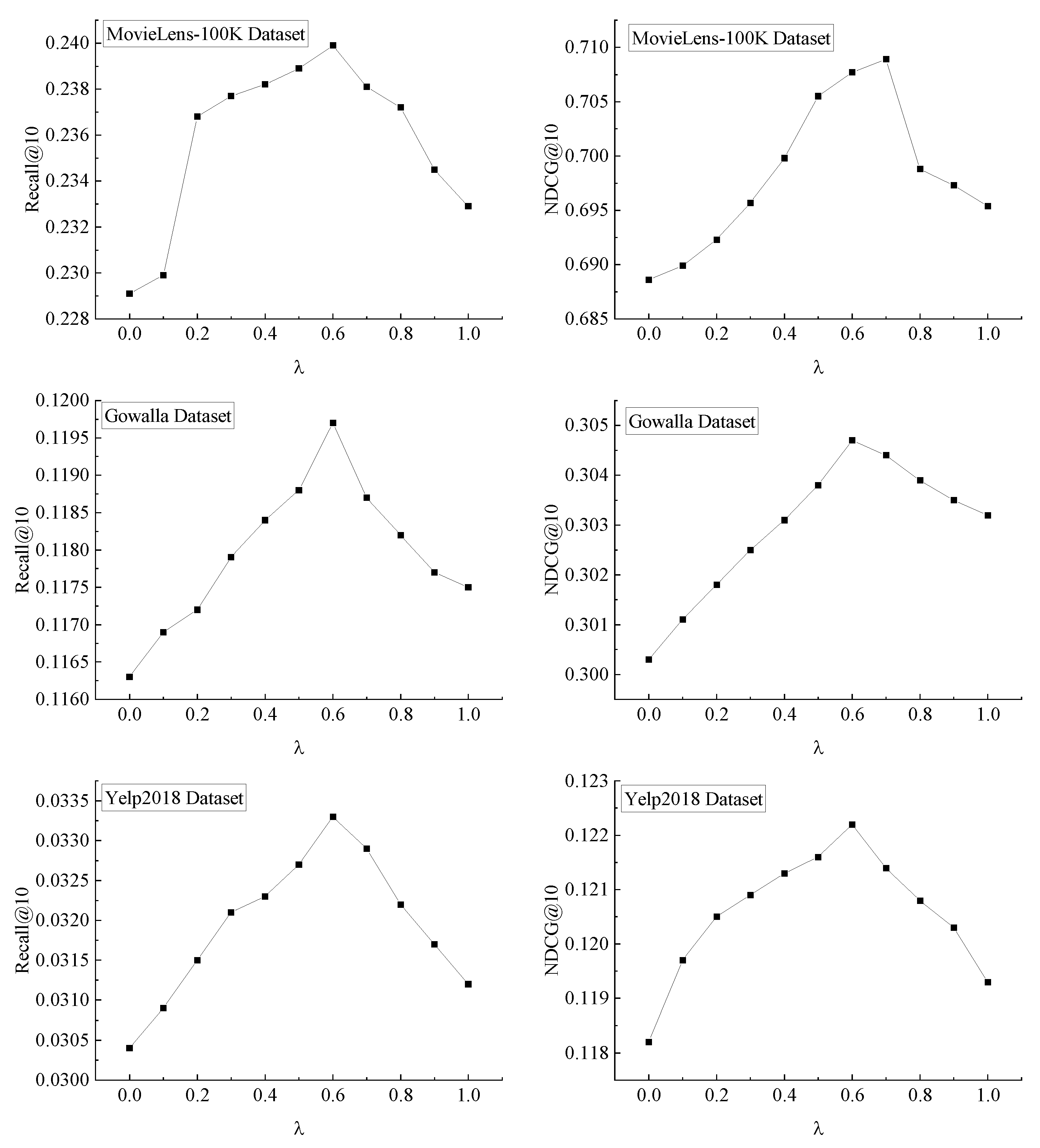Futureinternet 15 00215 g005