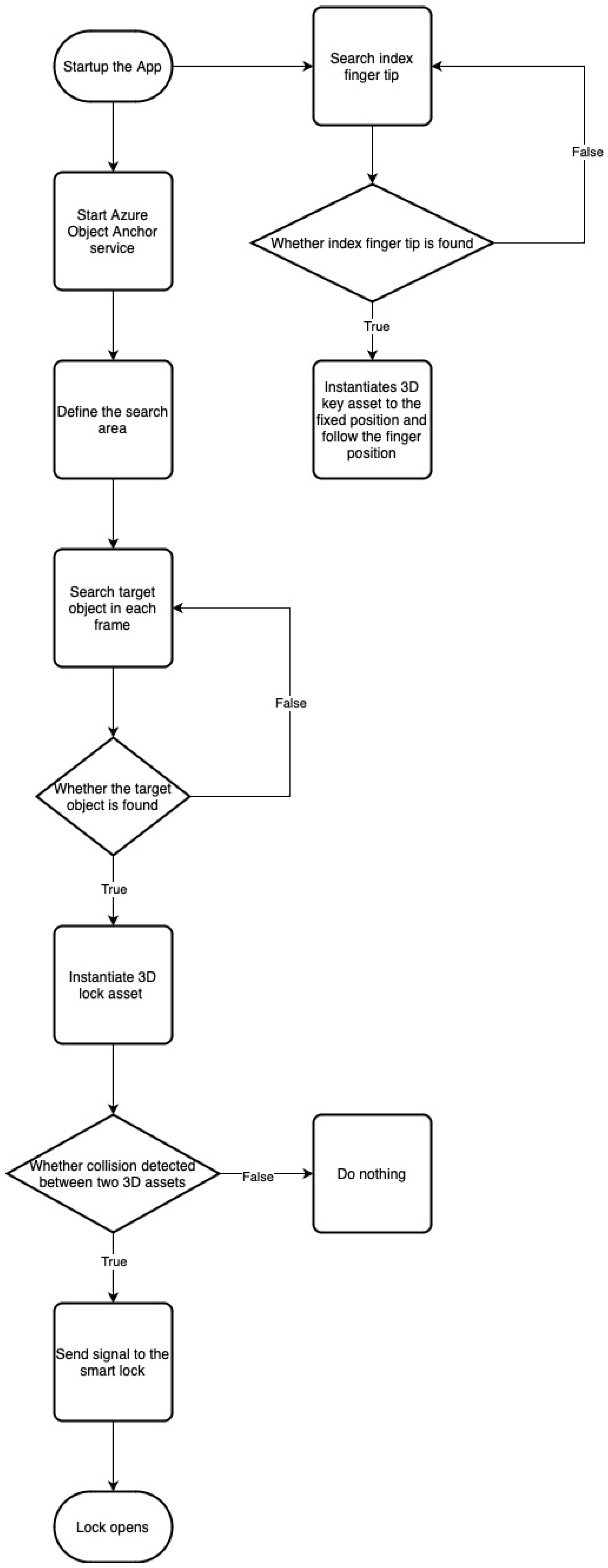 Futureinternet 15 00216 g001 Futureinternet 15 00216 g001