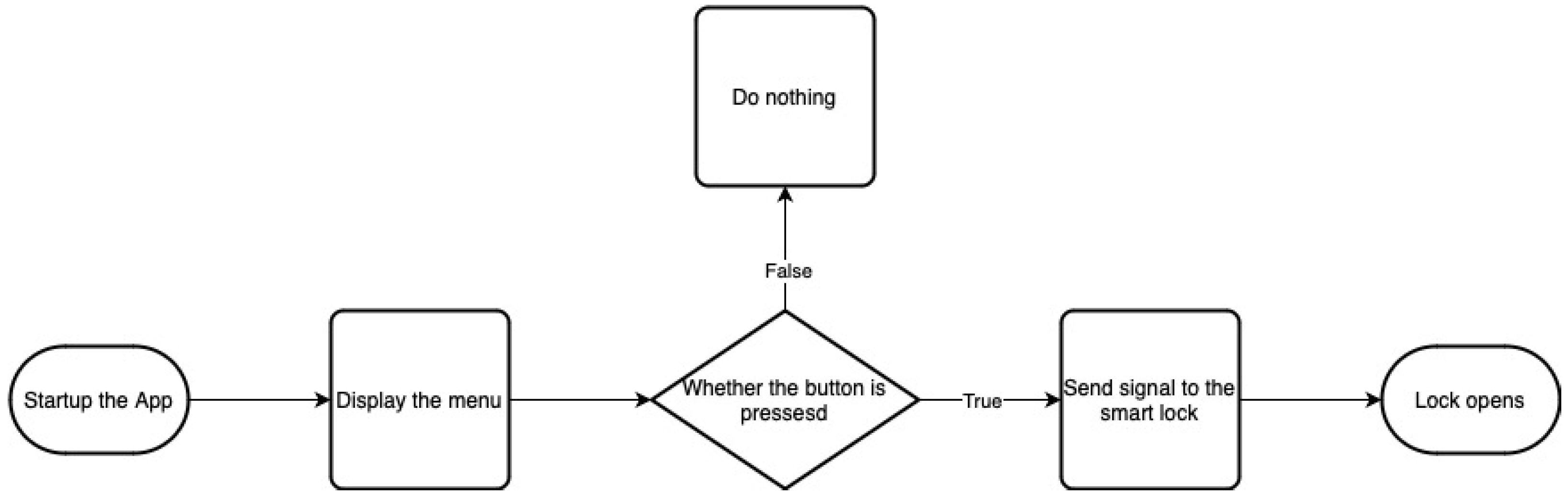 Futureinternet 15 00216 g002 Futureinternet 15 00216 g002