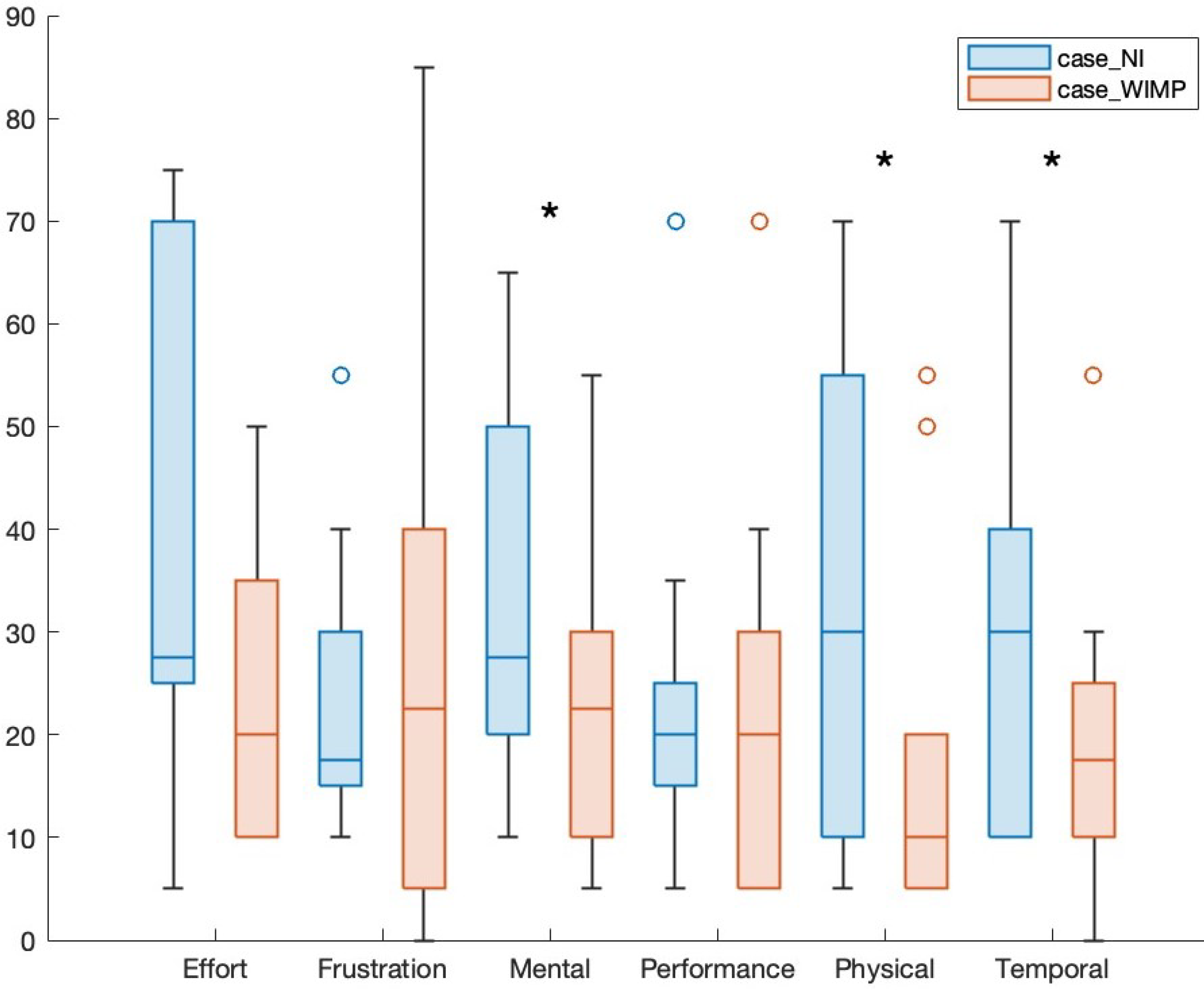 Futureinternet 15 00216 g006 Futureinternet 15 00216 g006