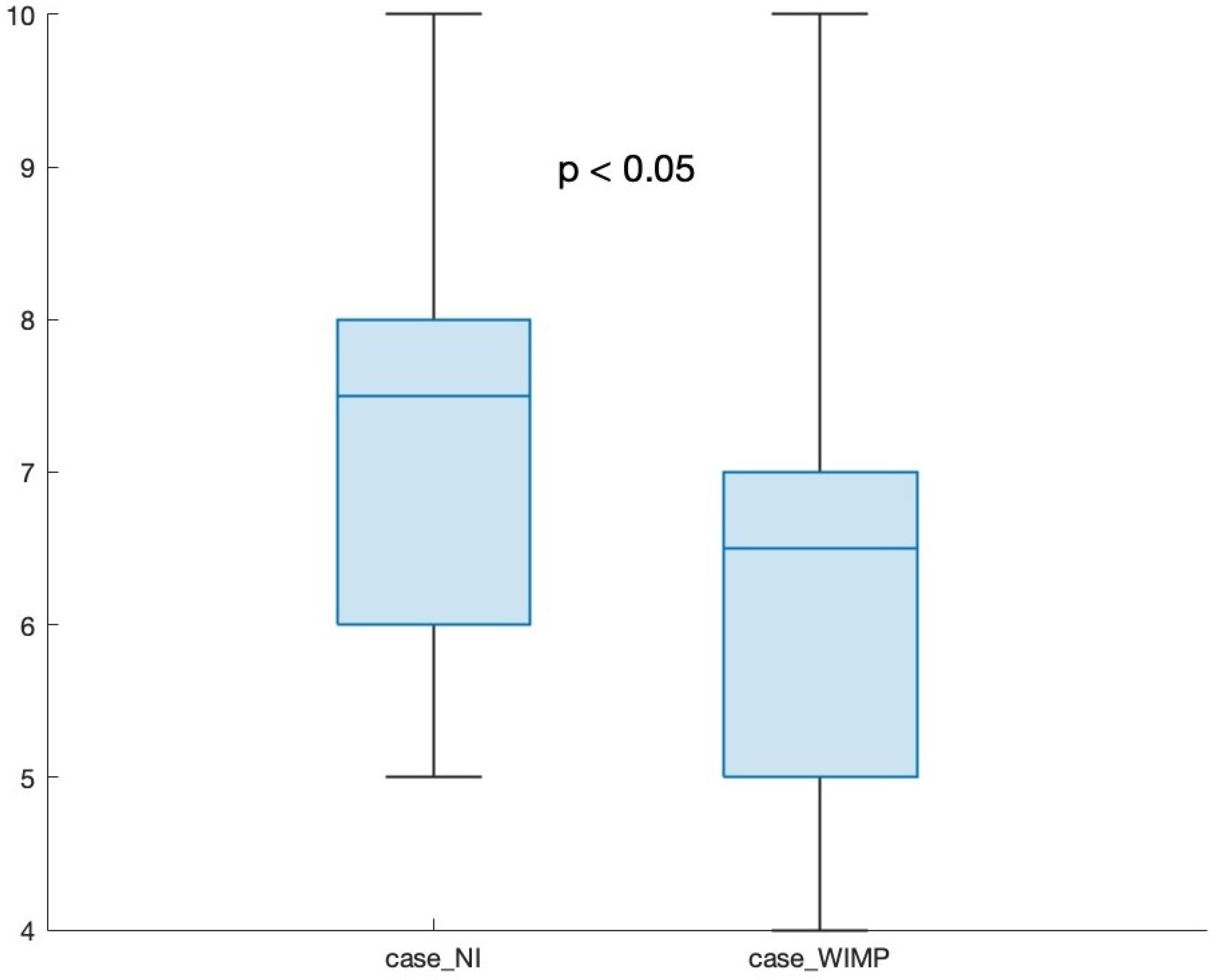 Futureinternet 15 00216 g007 Futureinternet 15 00216 g007