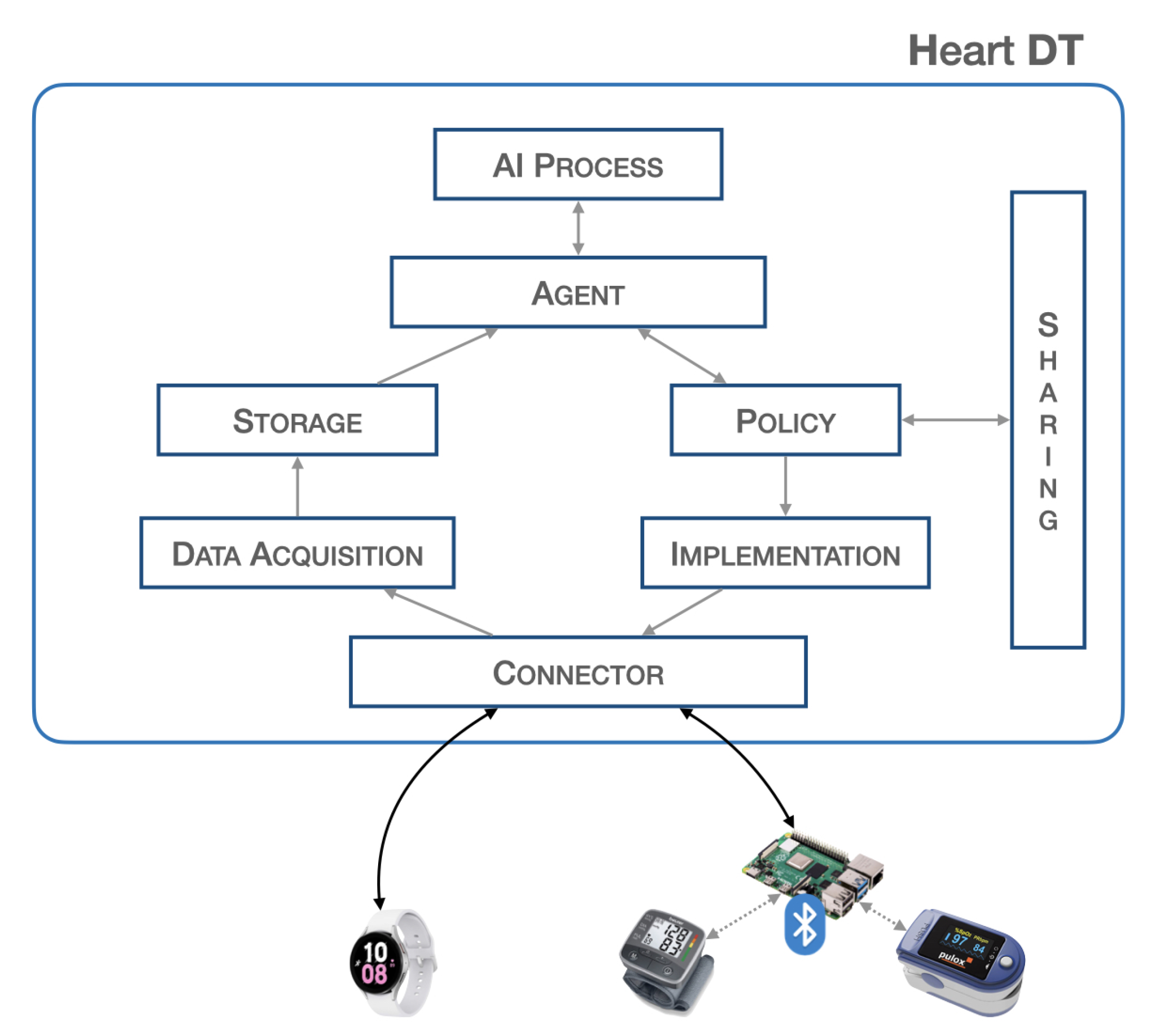 Futureinternet 15 00223 g001