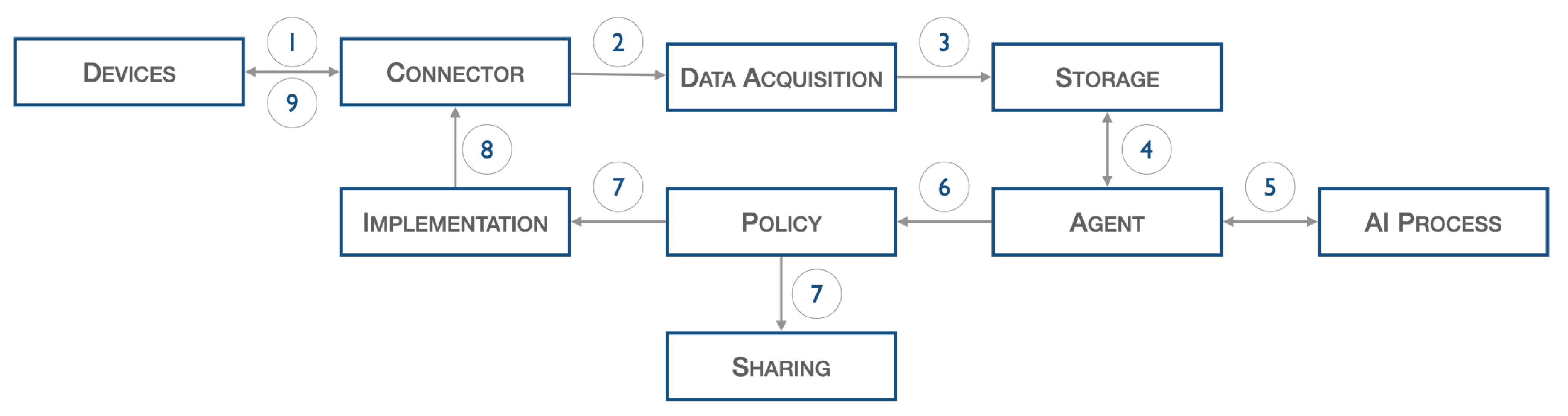 Futureinternet 15 00223 g002