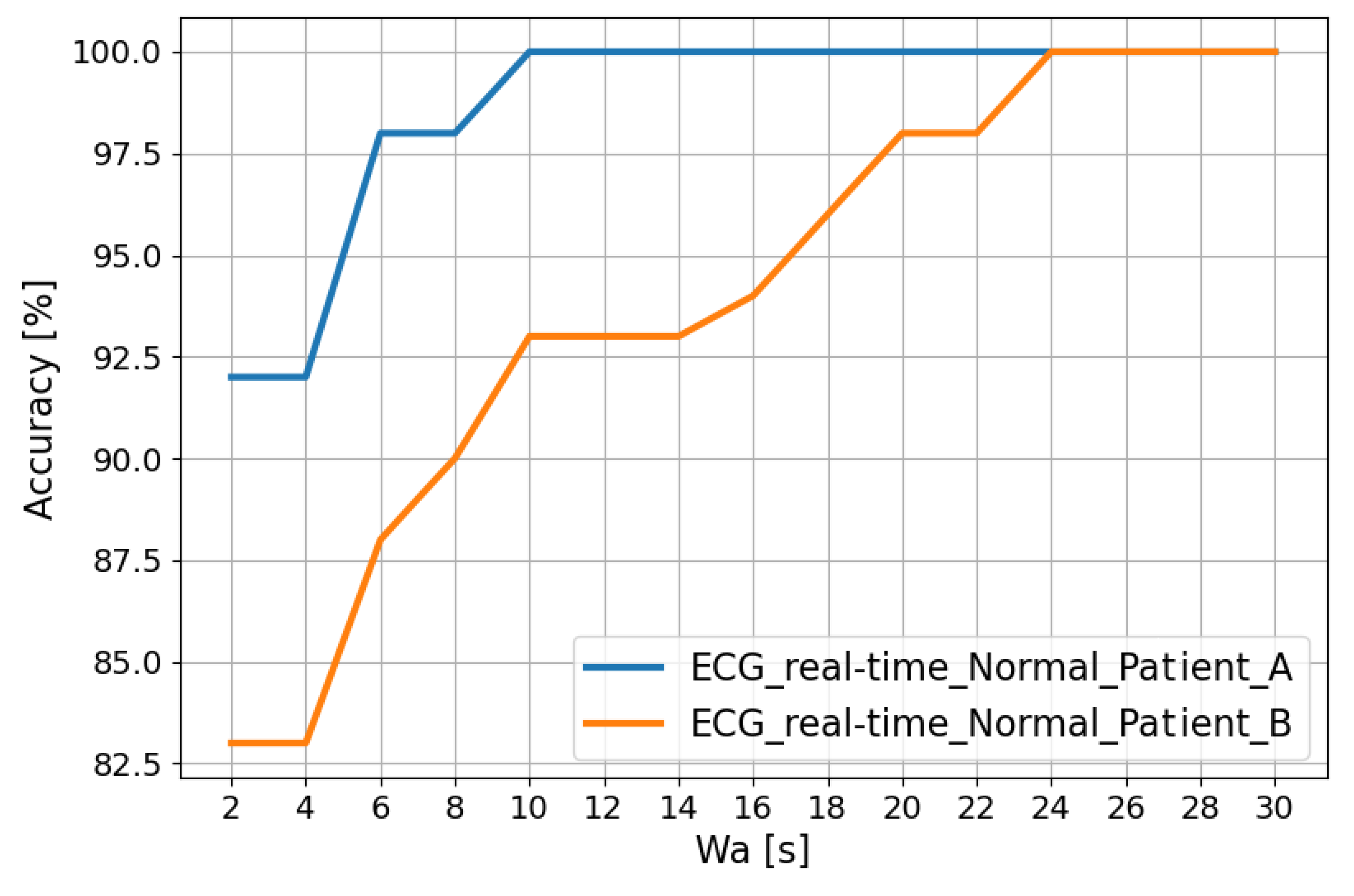 Futureinternet 15 00223 g005