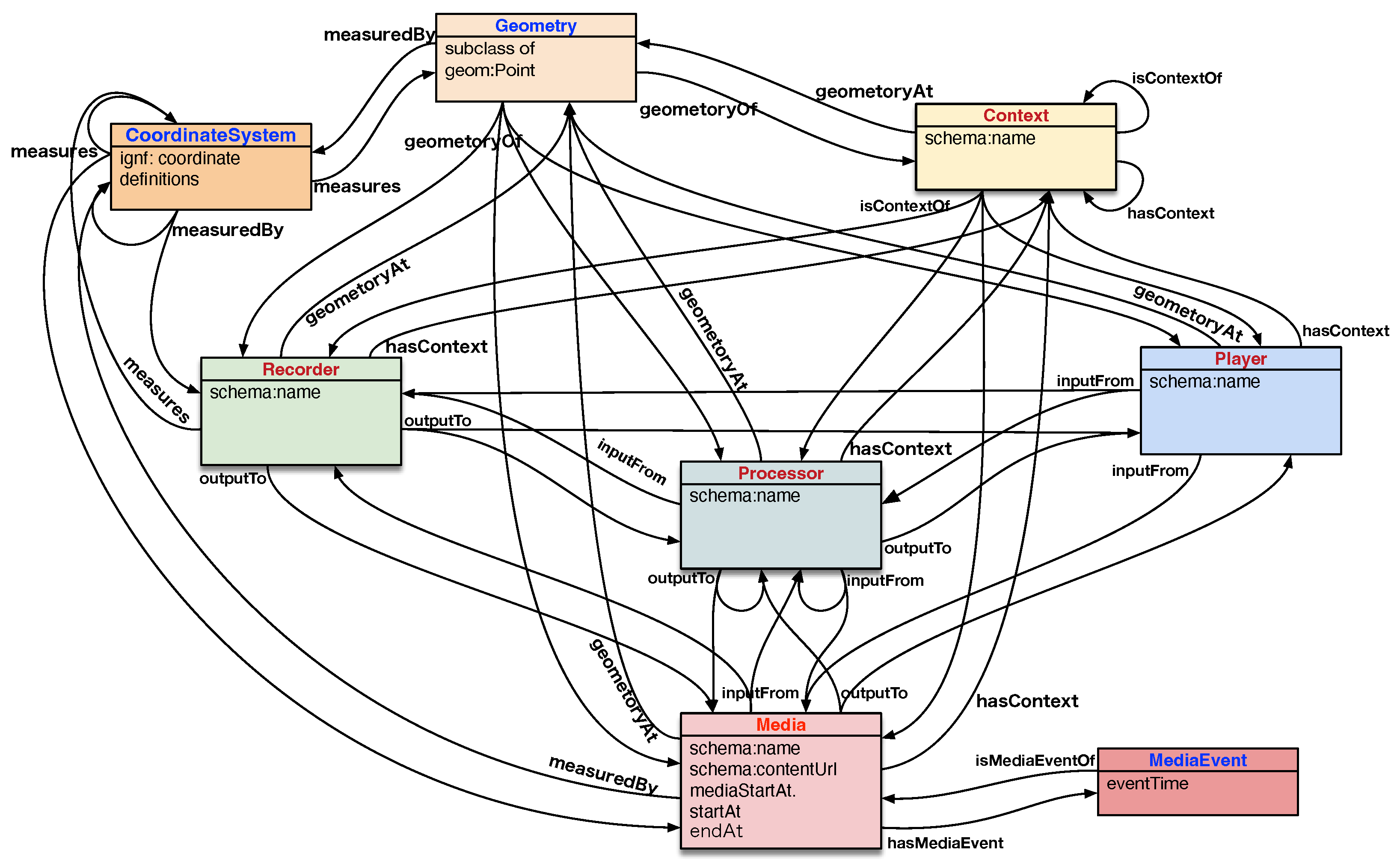 Futureinternet 15 00225 g002