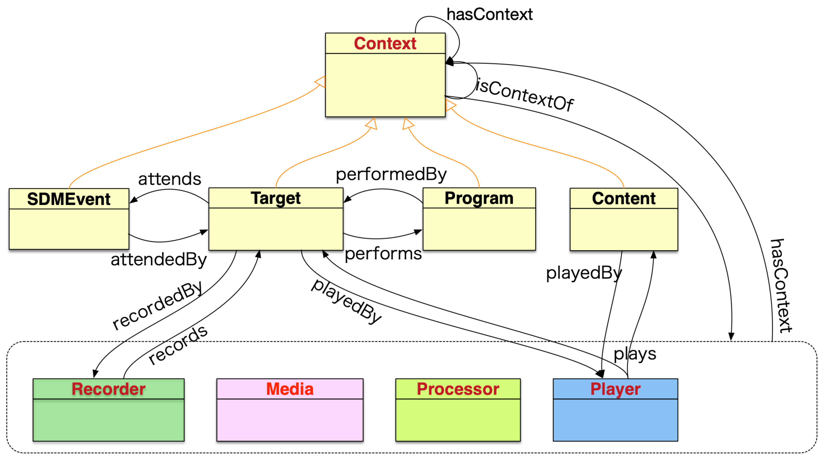 Futureinternet 15 00225 g003