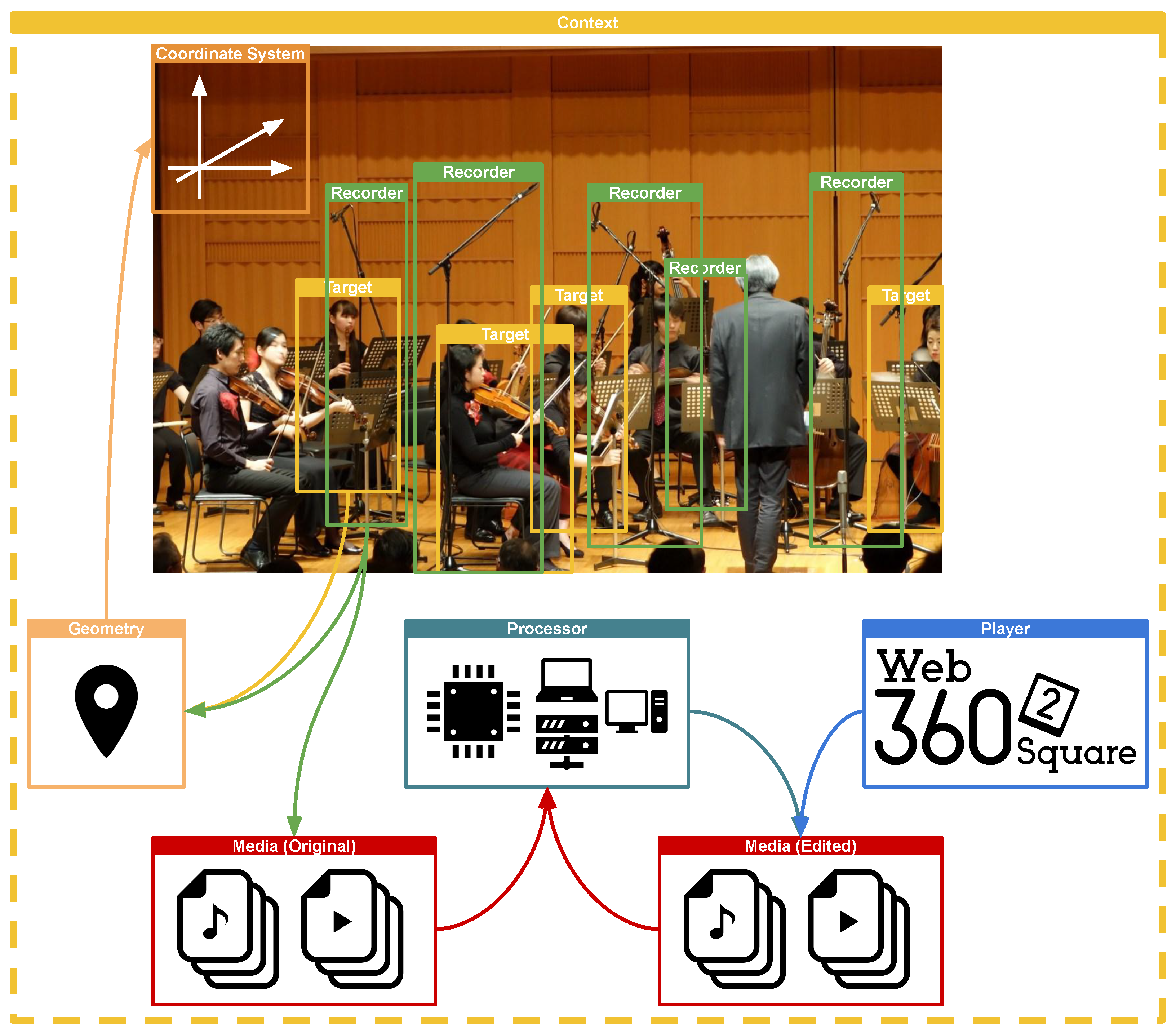 Futureinternet 15 00225 g008