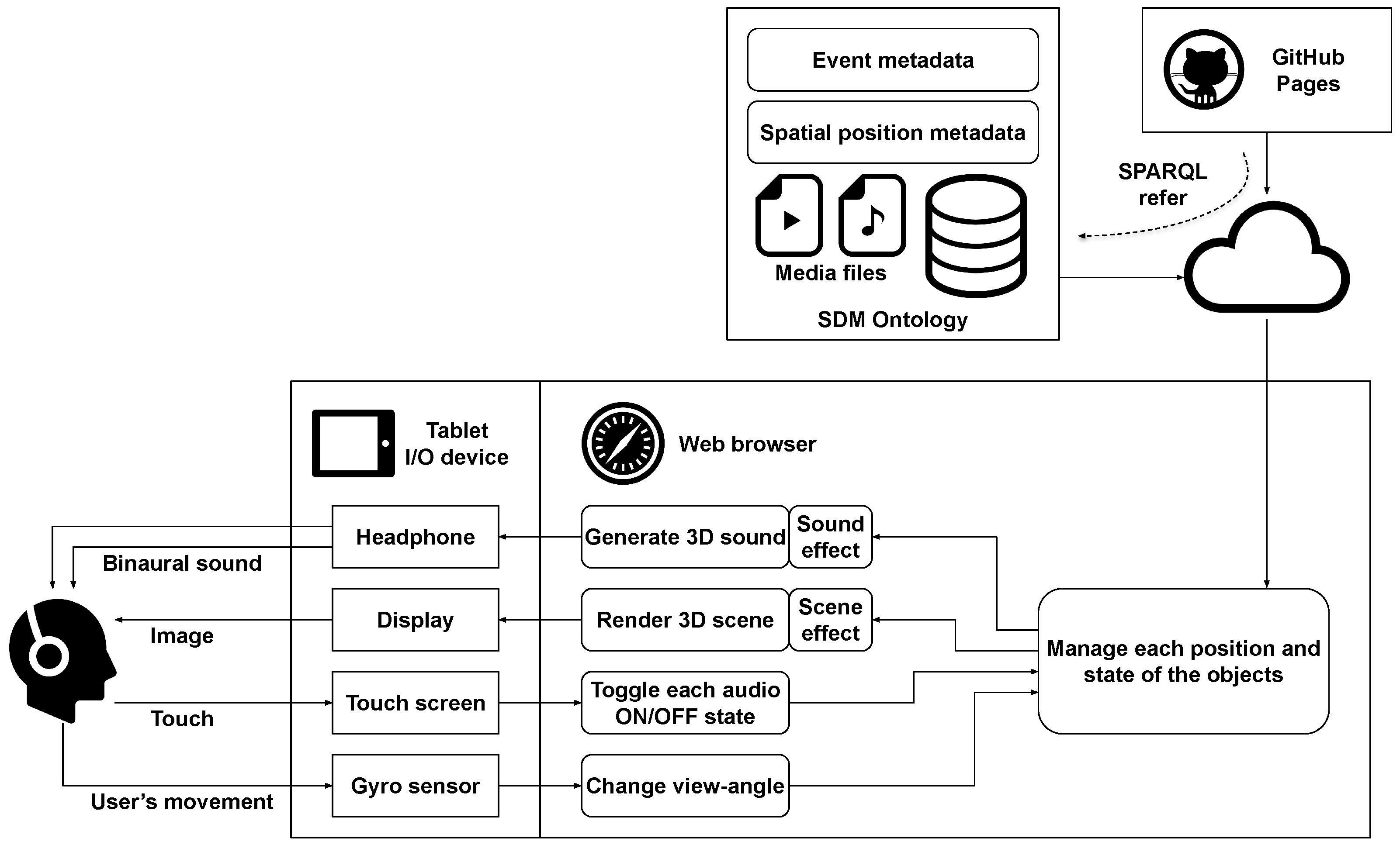 Futureinternet 15 00225 g010