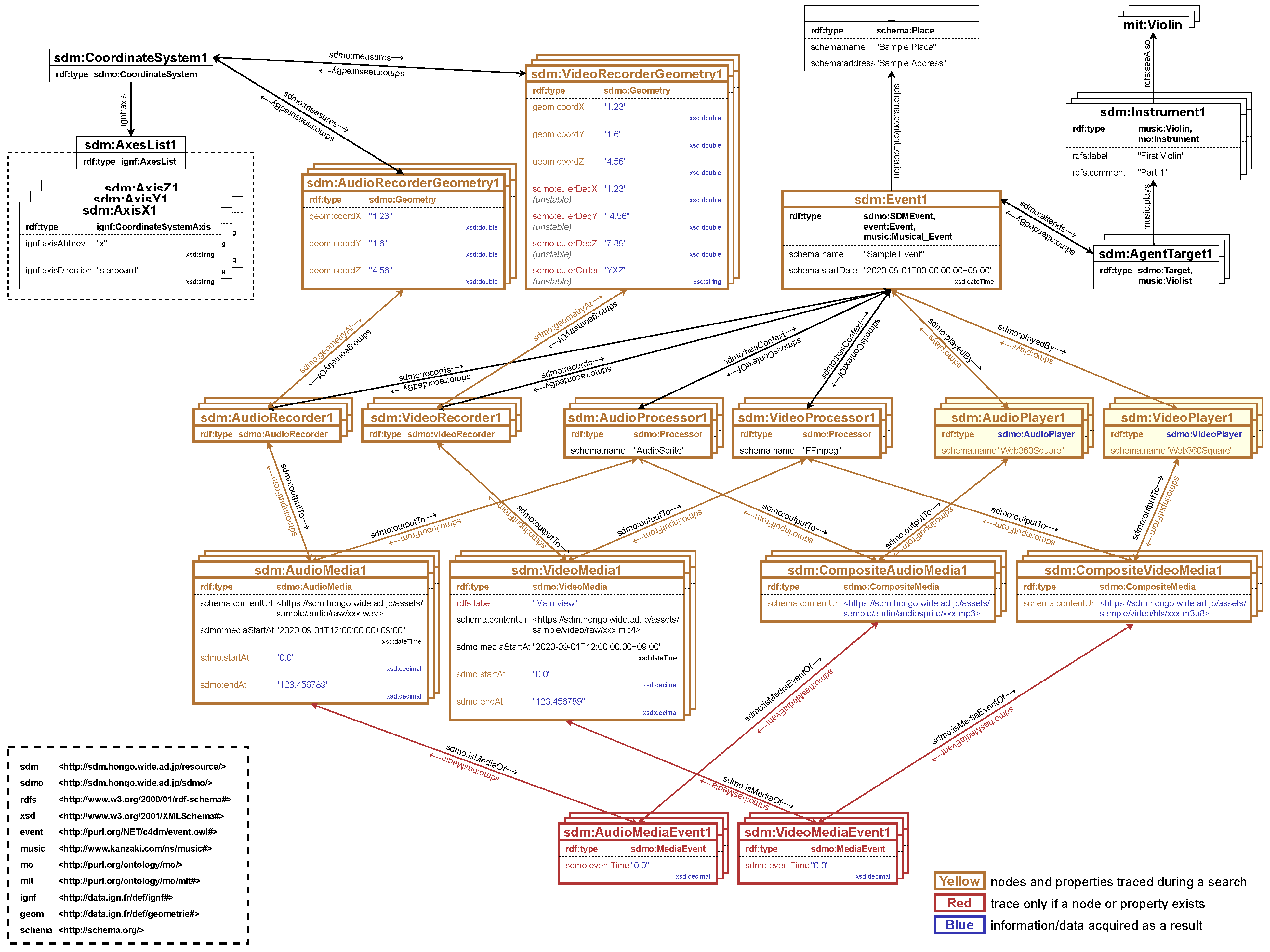 Futureinternet 15 00225 g017