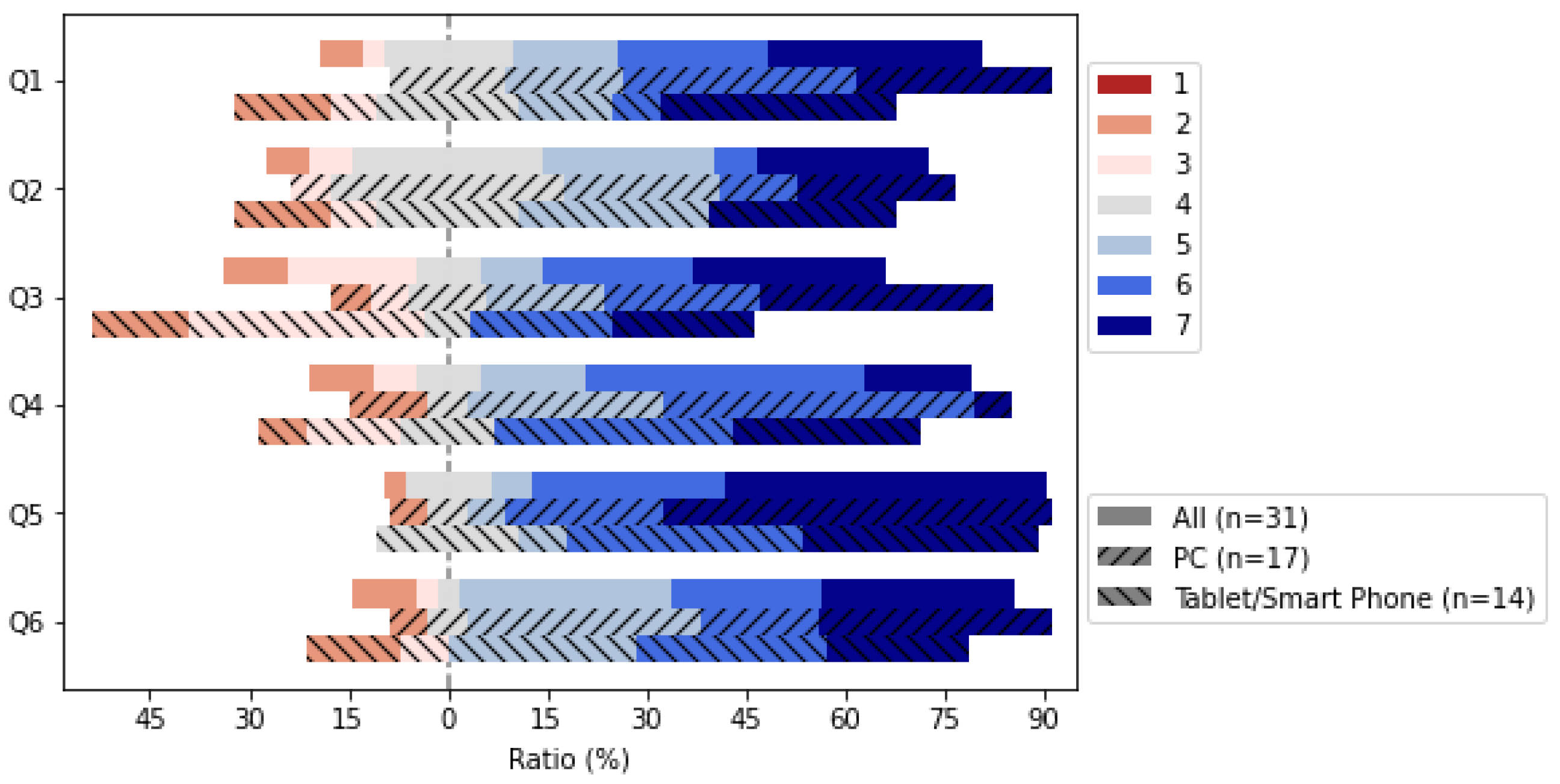 Futureinternet 15 00225 g020