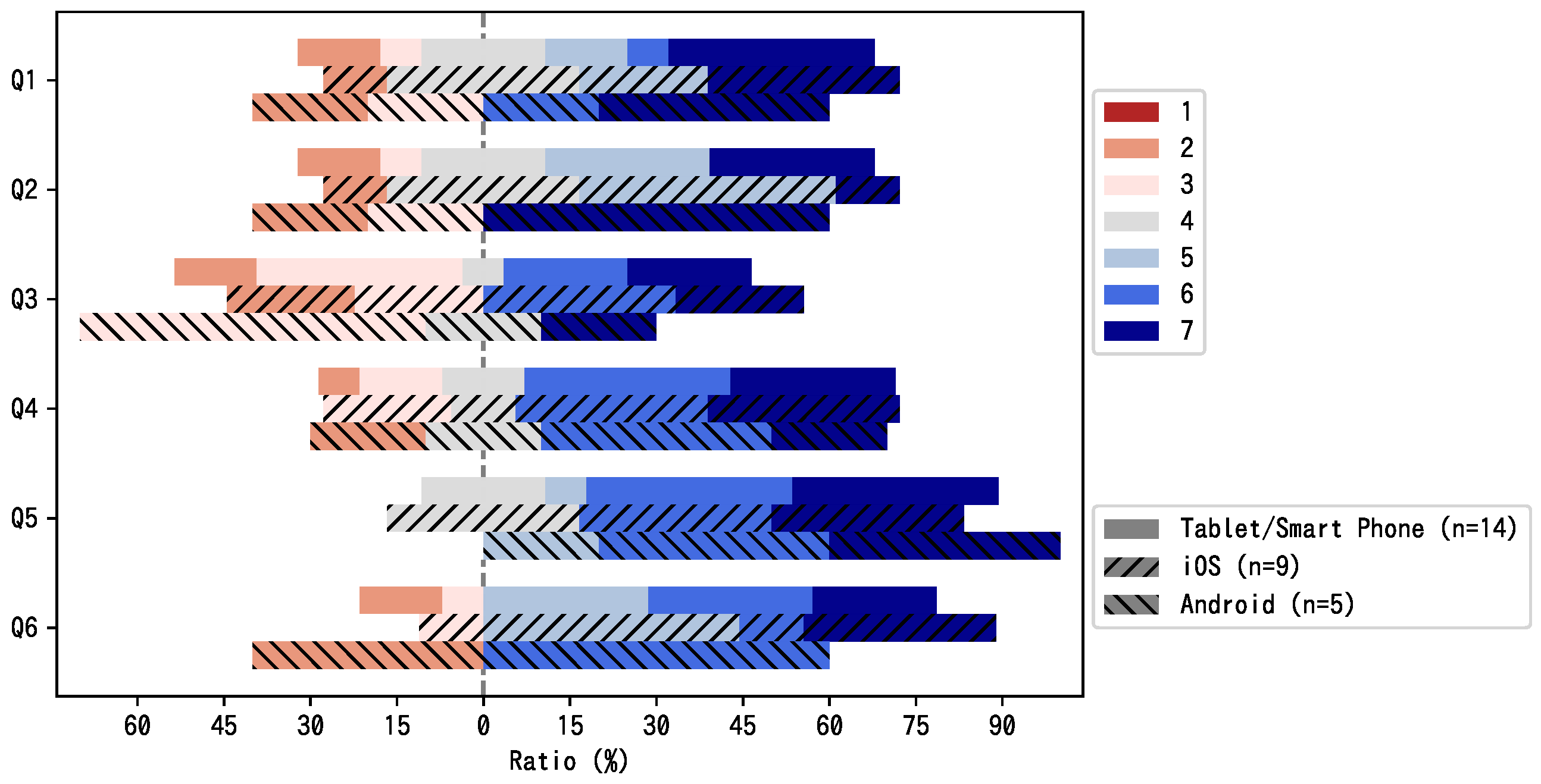 Futureinternet 15 00225 g021