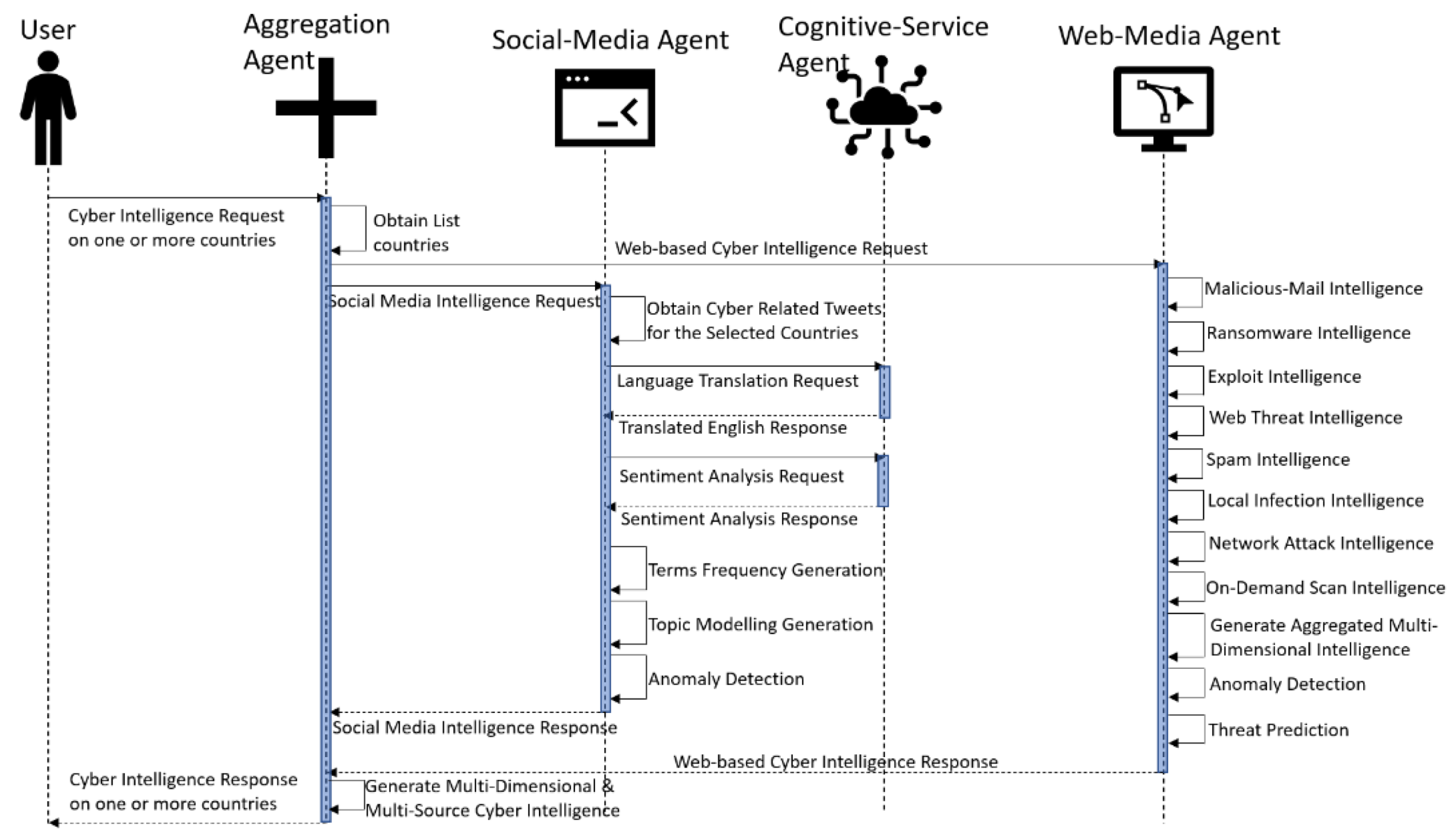 Futureinternet 15 00231 g002