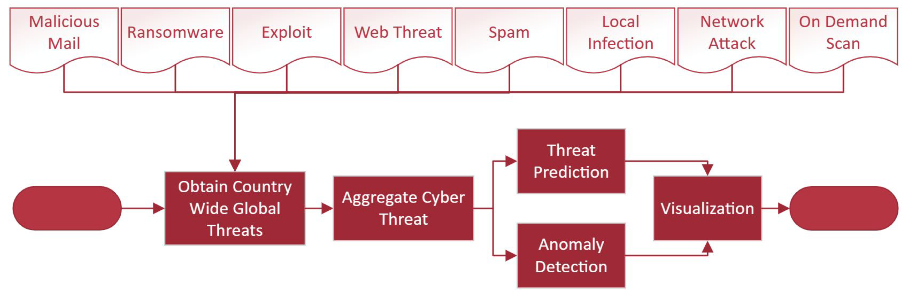 Futureinternet 15 00231 g004