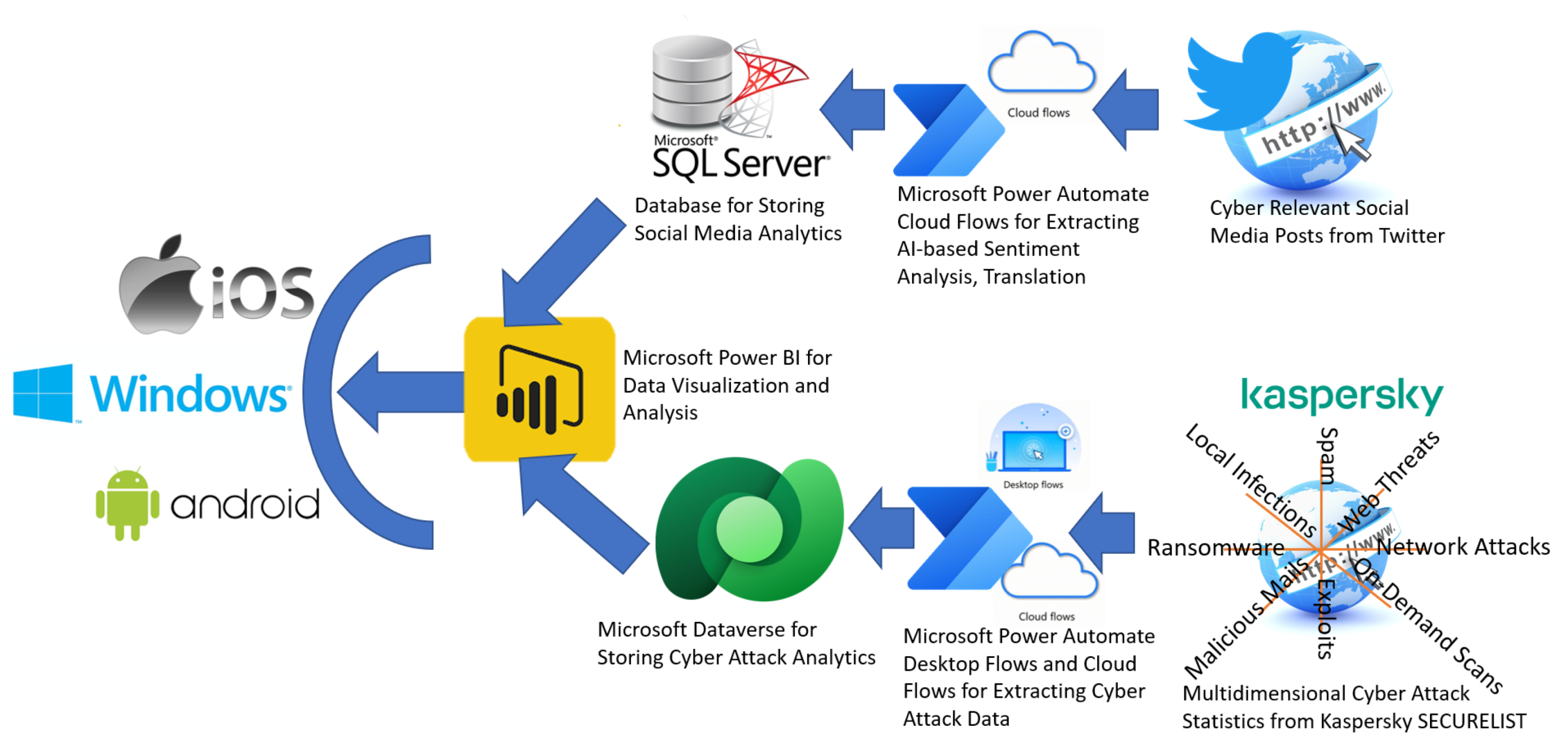 Futureinternet 15 00231 g005