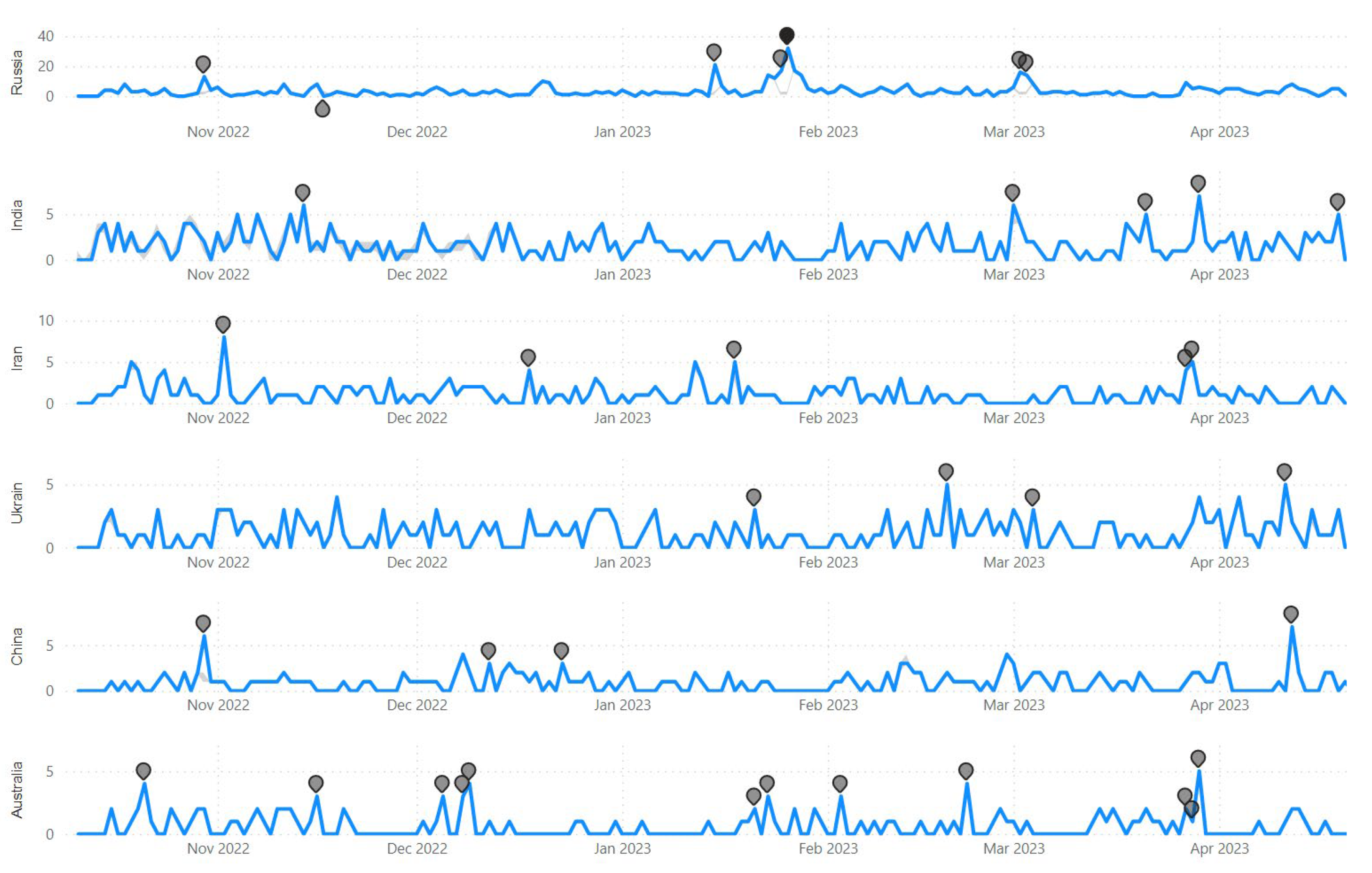 Futureinternet 15 00231 g008