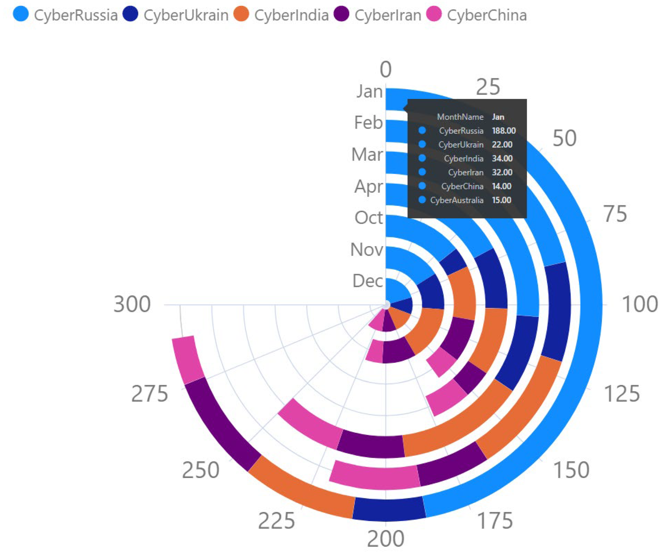 Futureinternet 15 00231 g009