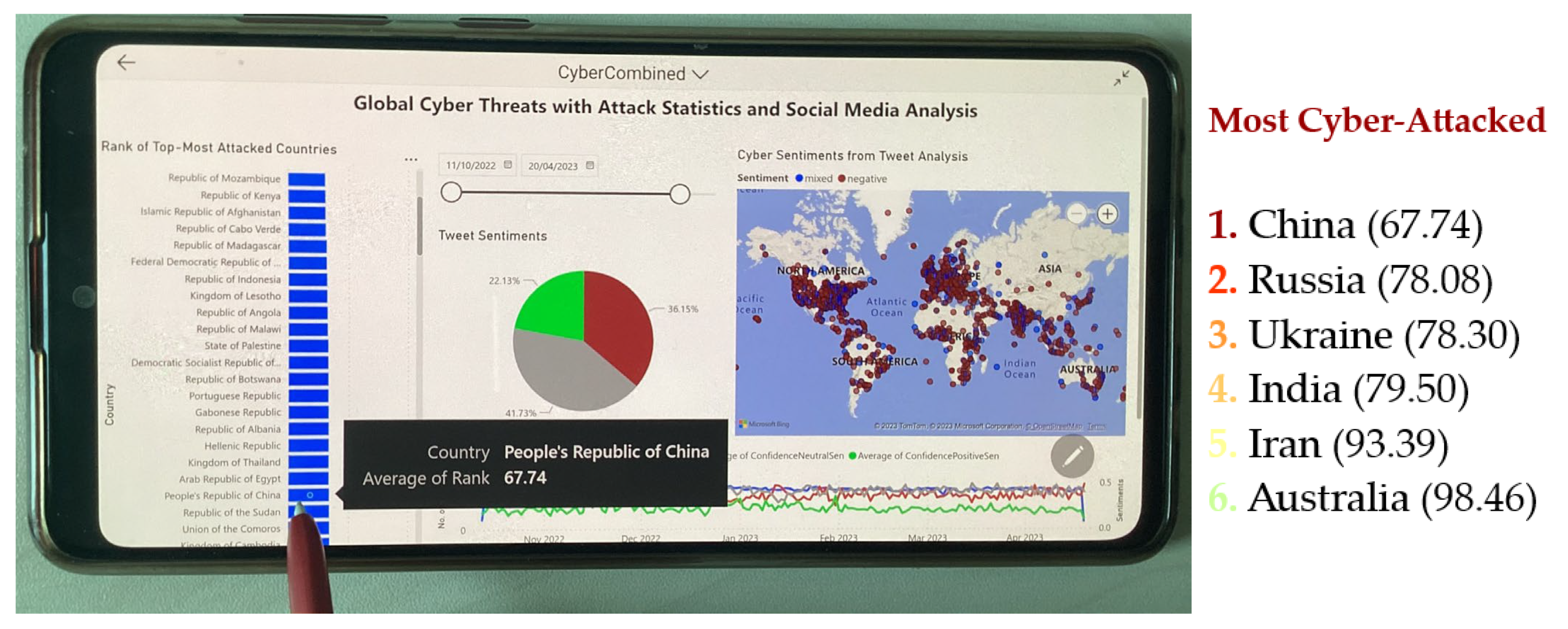 Futureinternet 15 00231 g010