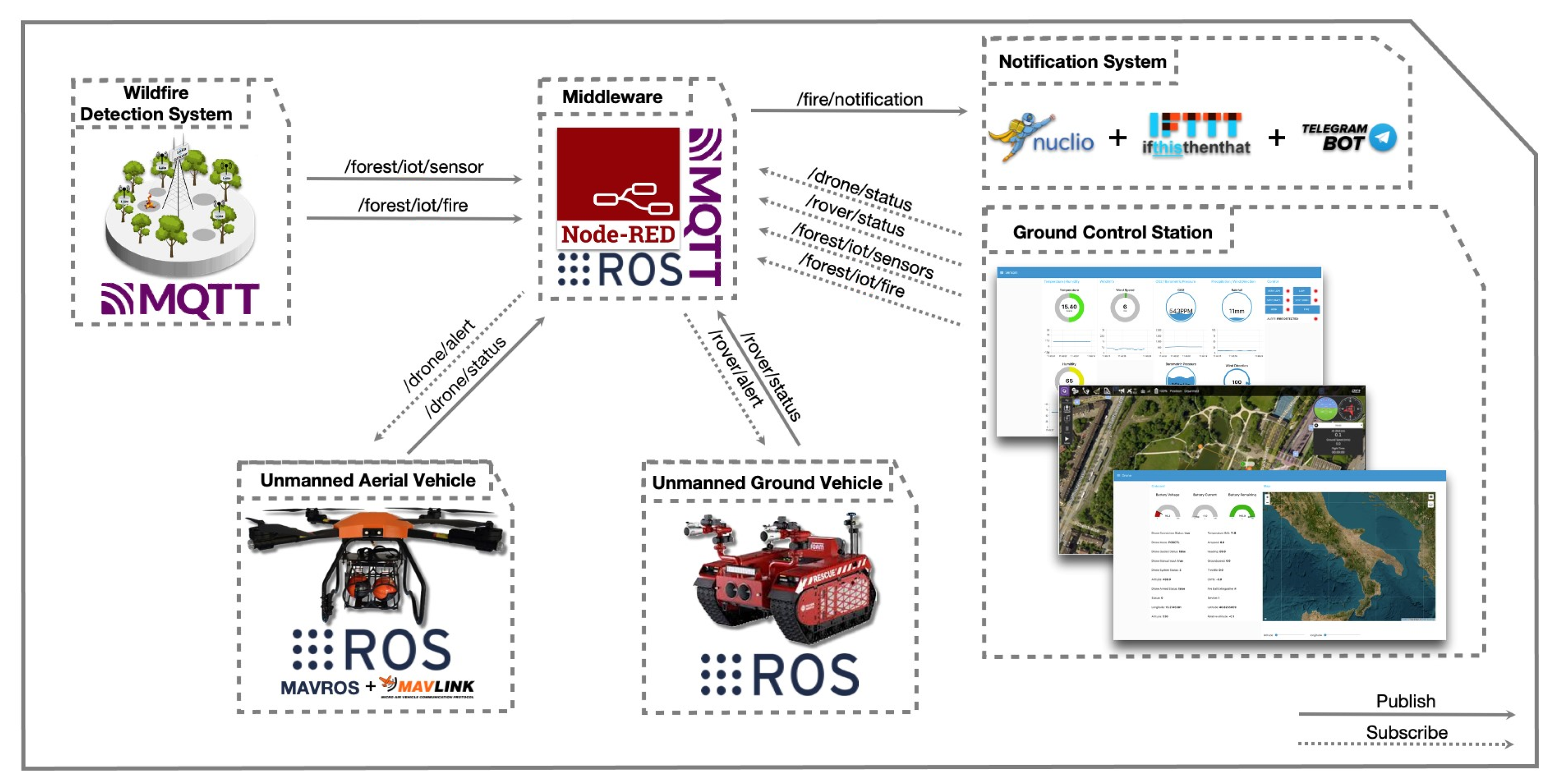 Futureinternet 15 00237 g002