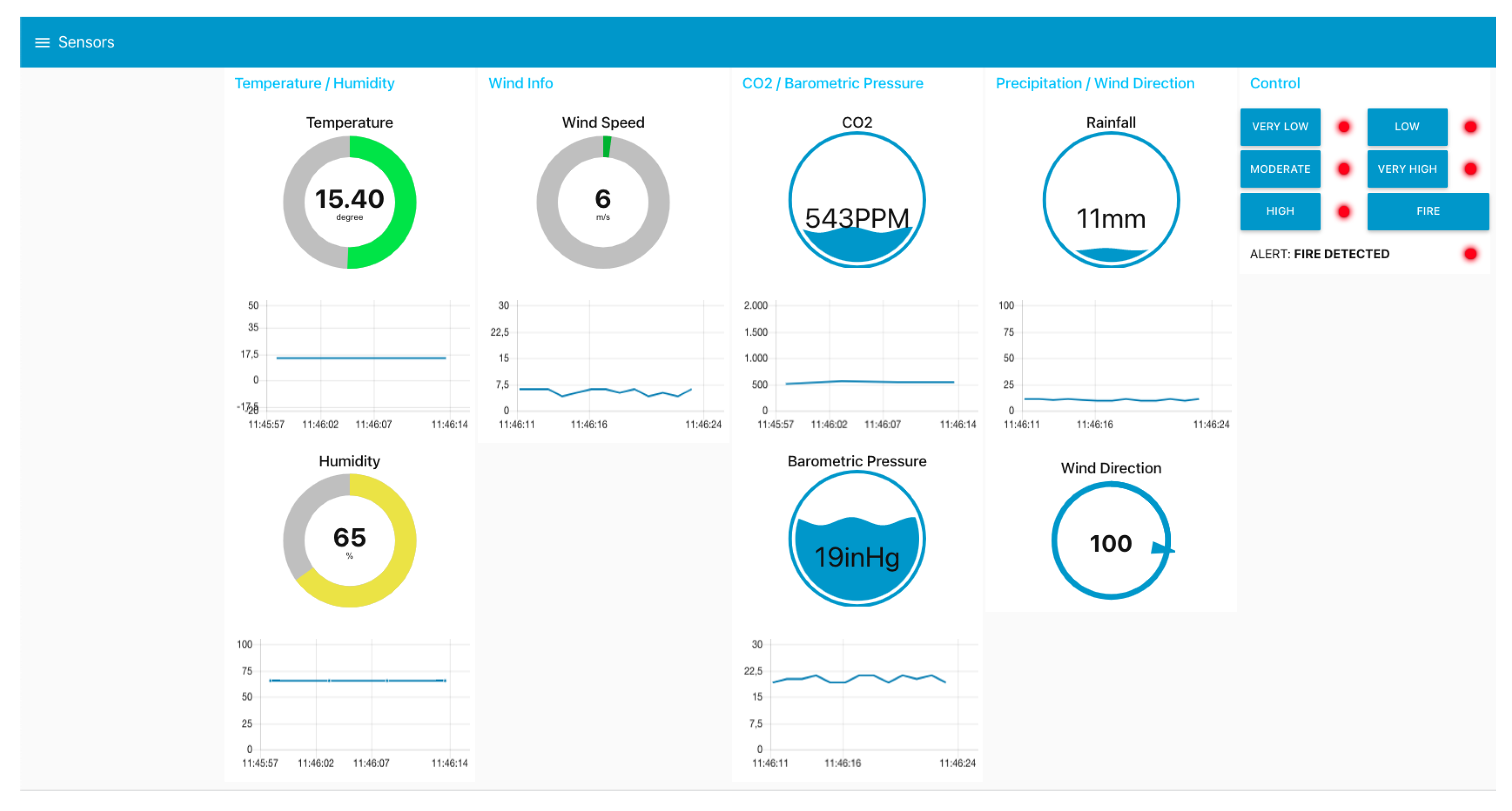 Futureinternet 15 00237 g005