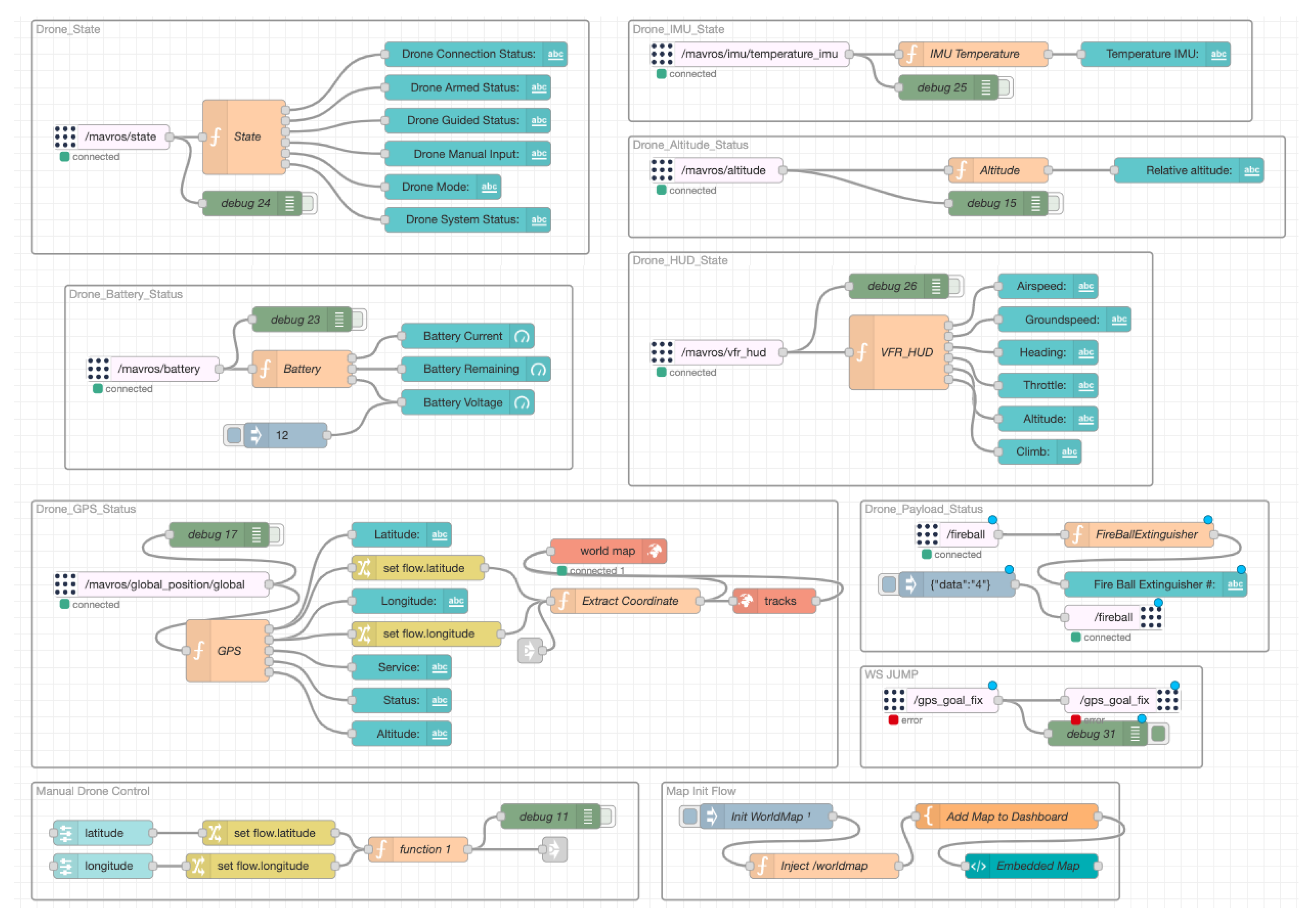 Futureinternet 15 00237 g009