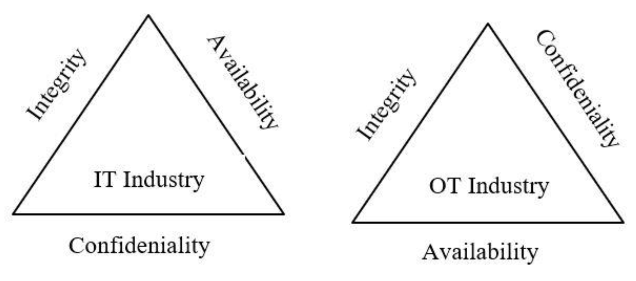 Futureinternet 15 00241 g002