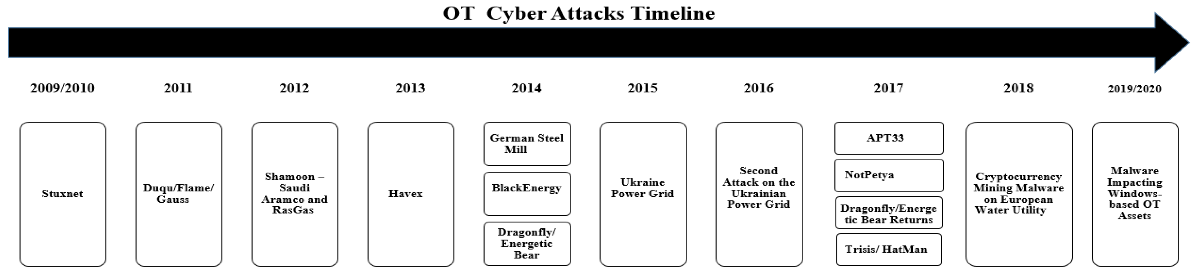 Futureinternet 15 00241 g003