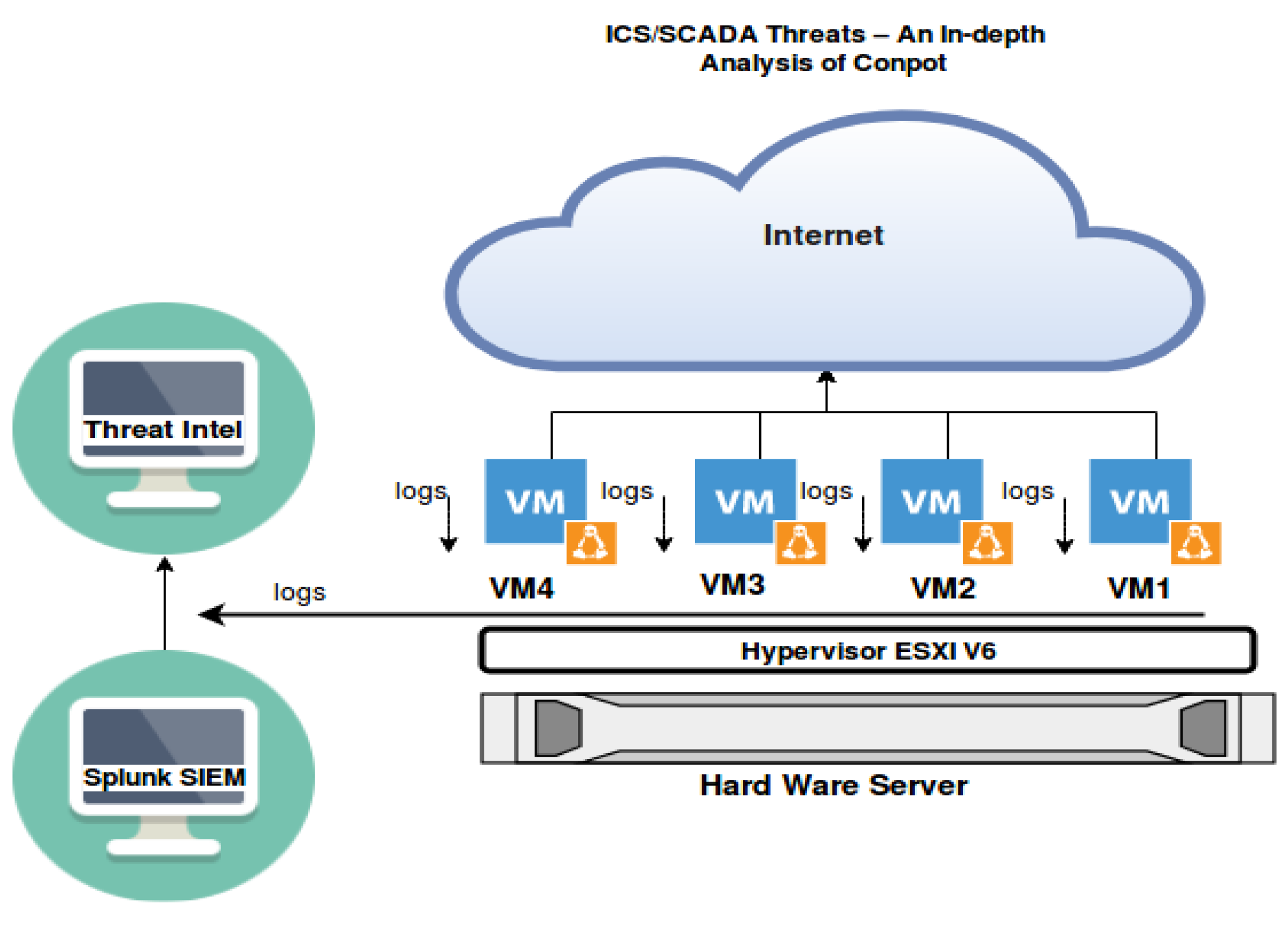 Futureinternet 15 00241 g004