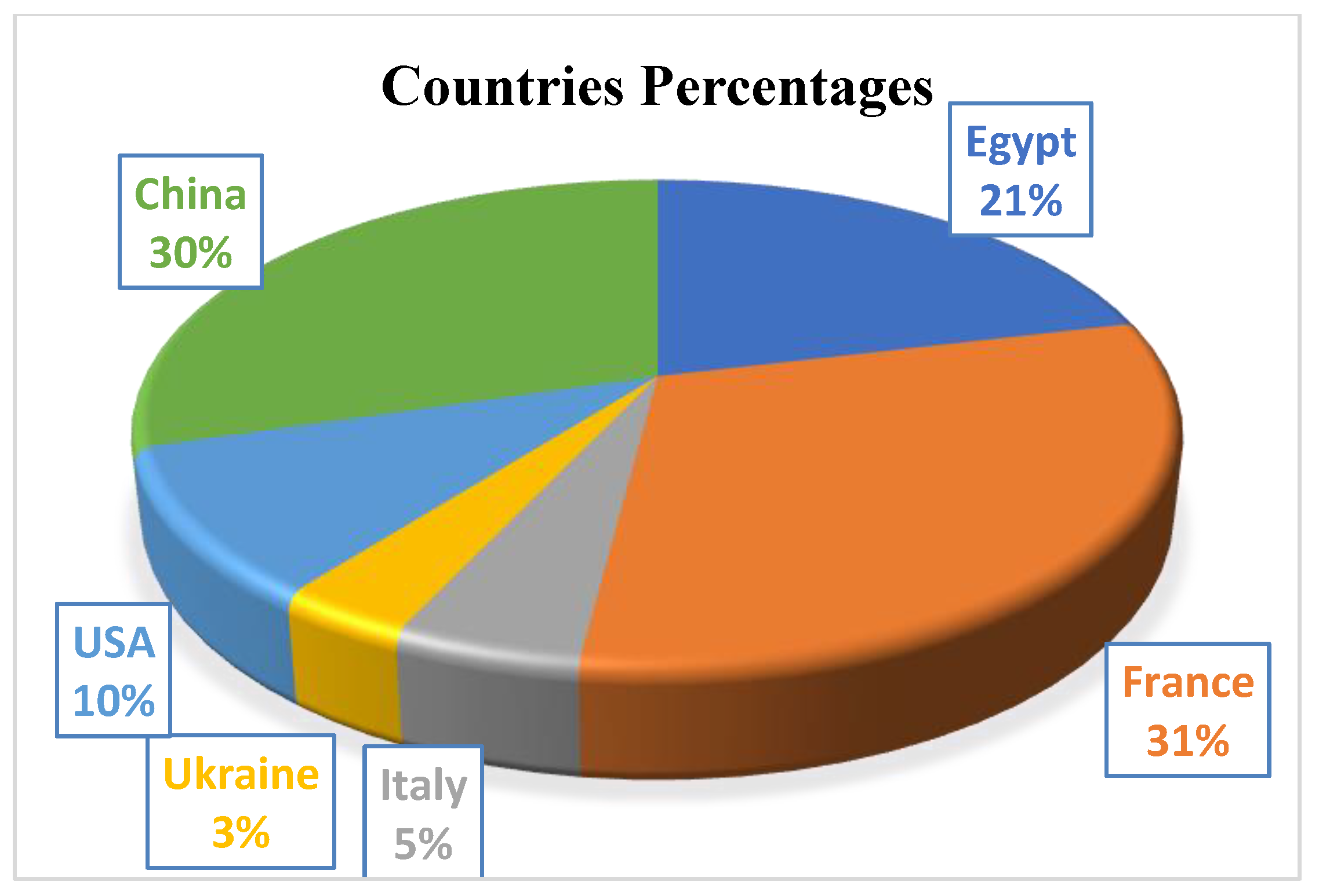 Futureinternet 15 00241 g005