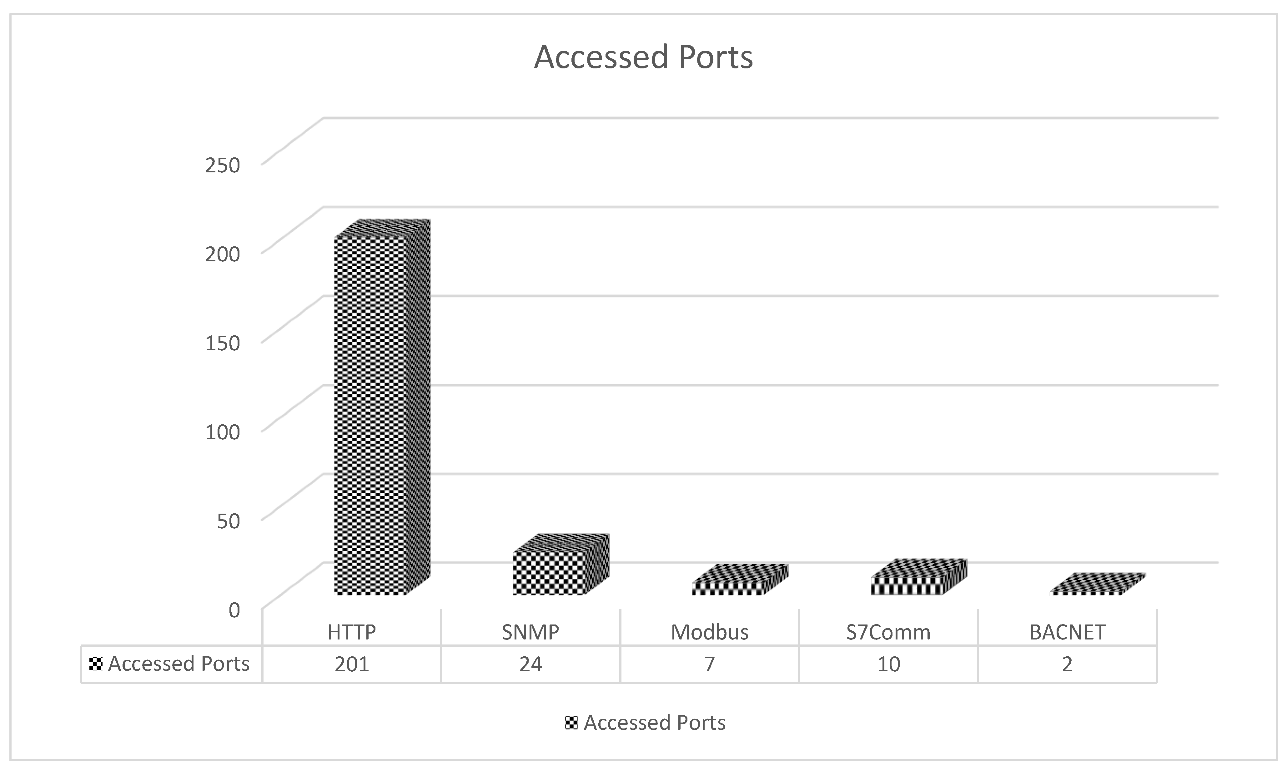 Futureinternet 15 00241 g006