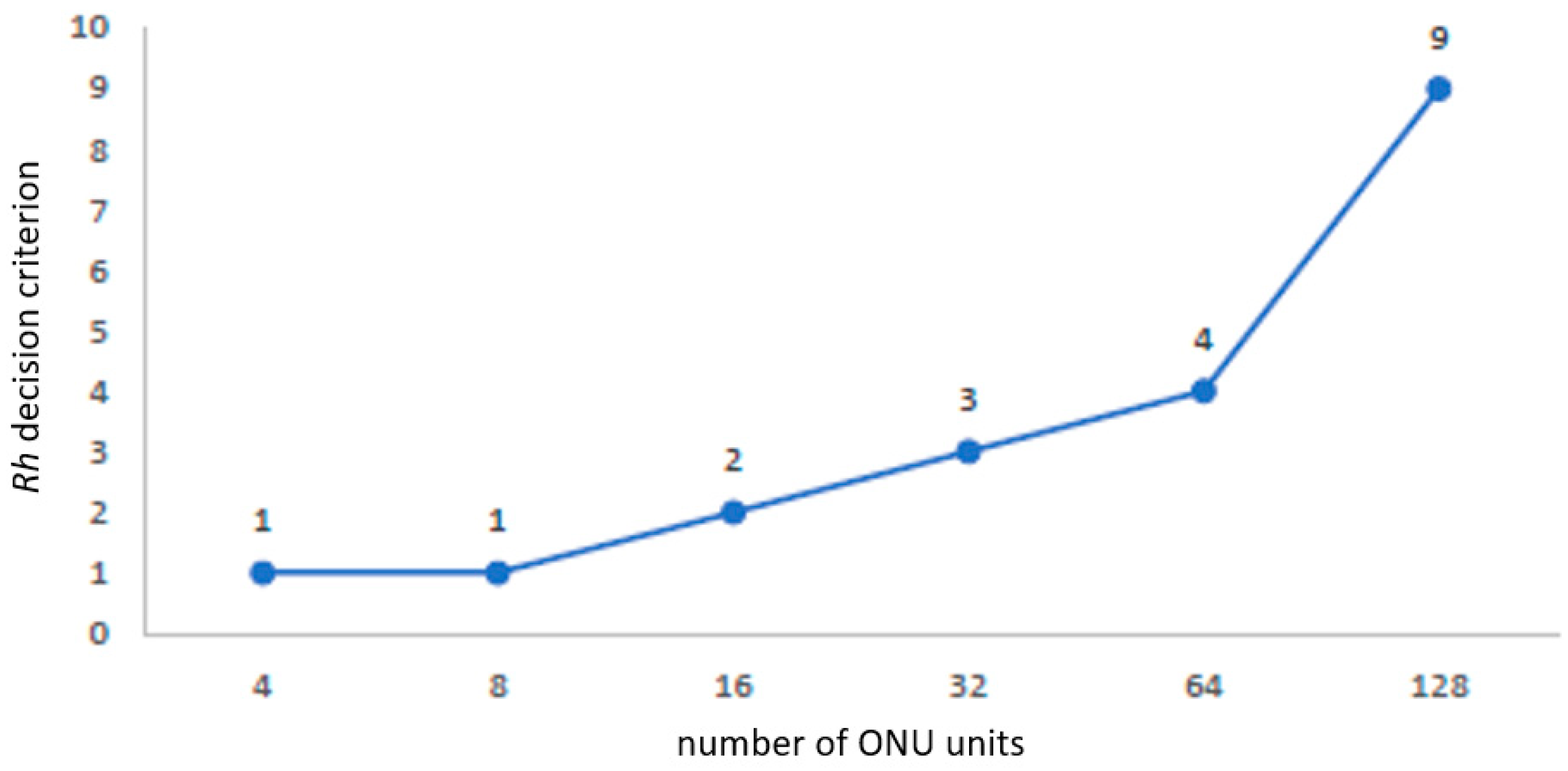 Futureinternet 15 00242 g008