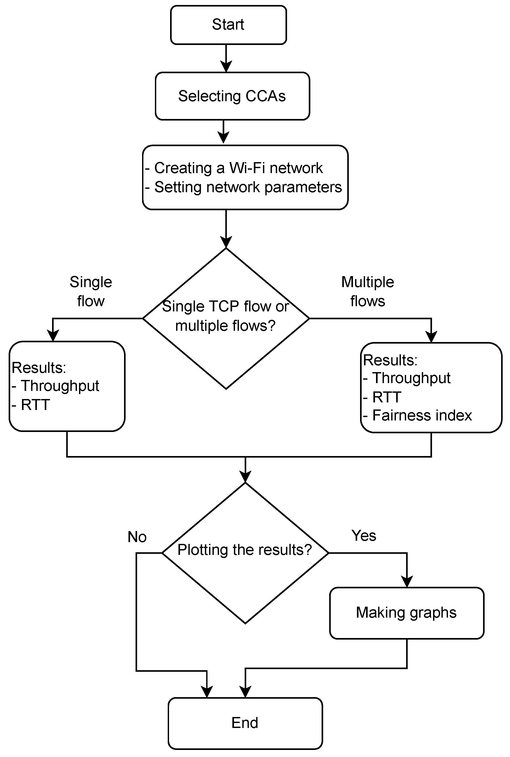 Futureinternet 15 00246 g001 Futureinternet 15 00246 g001