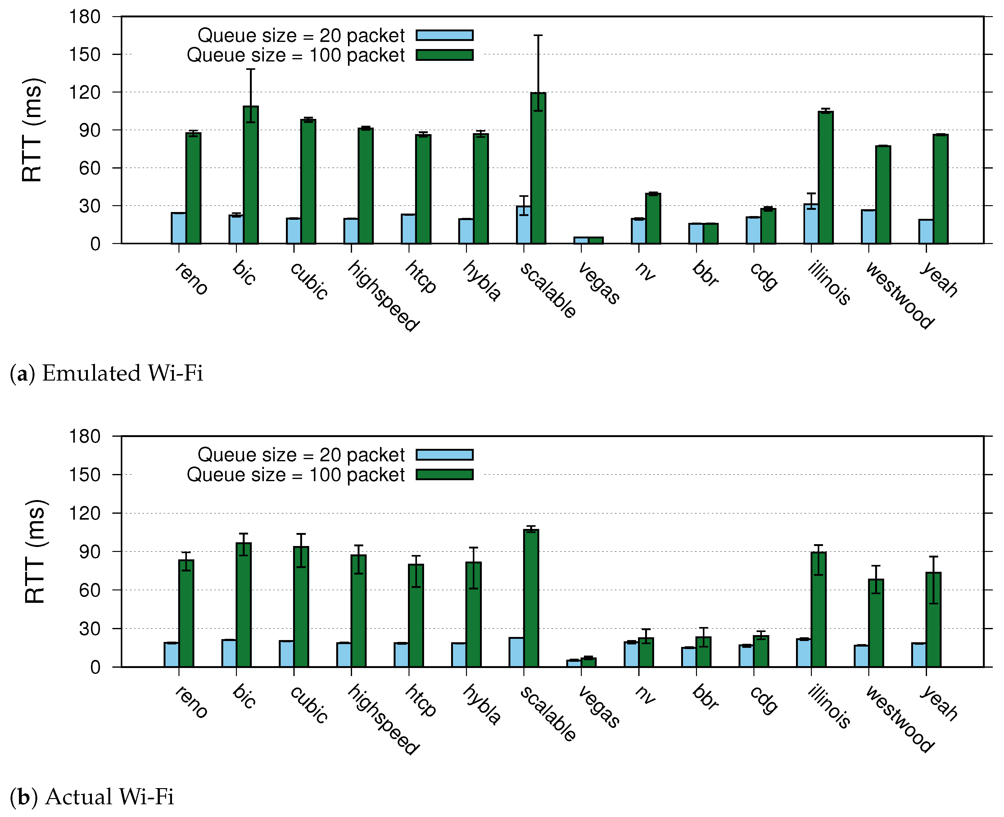 Futureinternet 15 00246 g005 Futureinternet 15 00246 g005