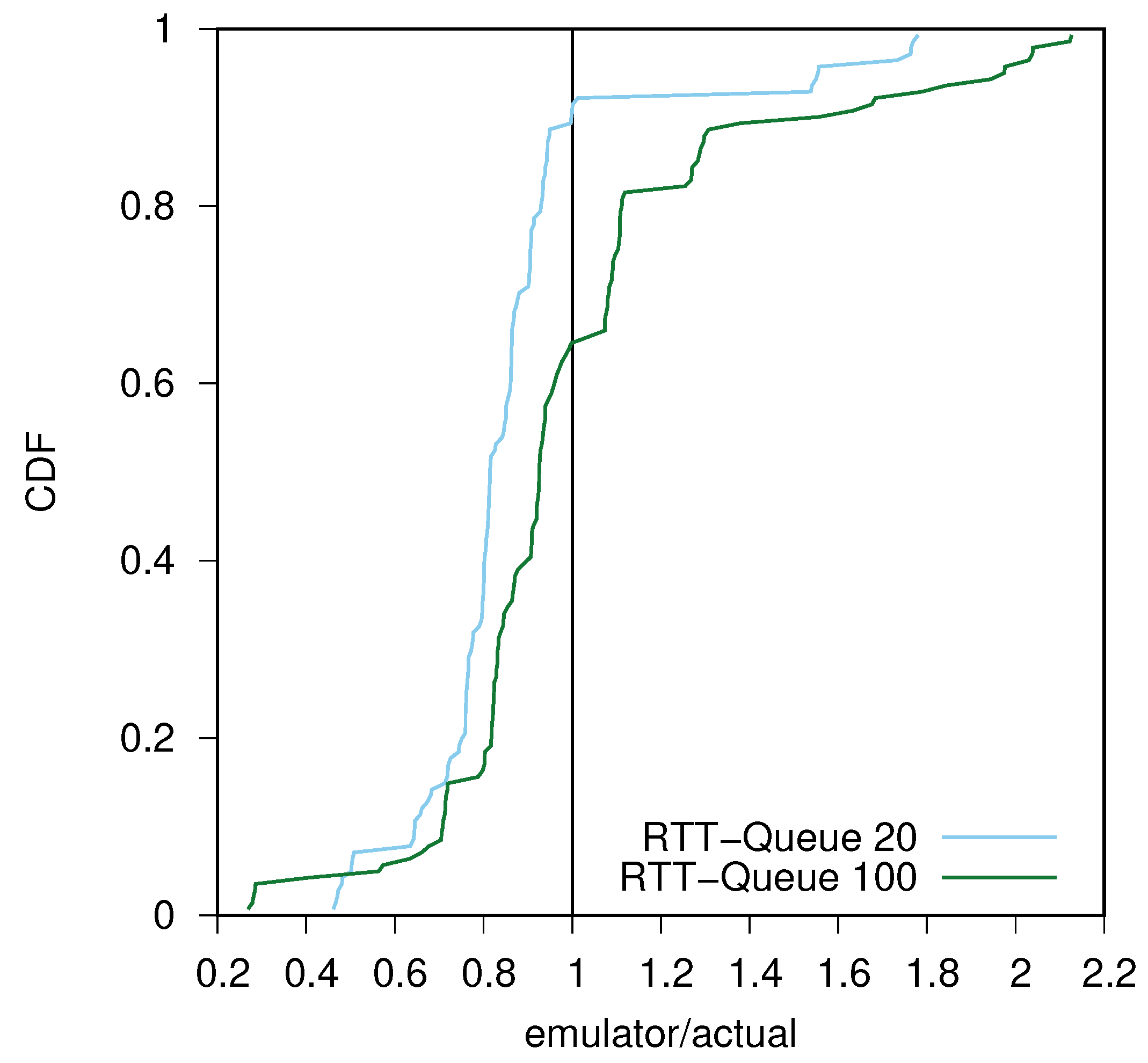 Futureinternet 15 00246 g007 Futureinternet 15 00246 g007