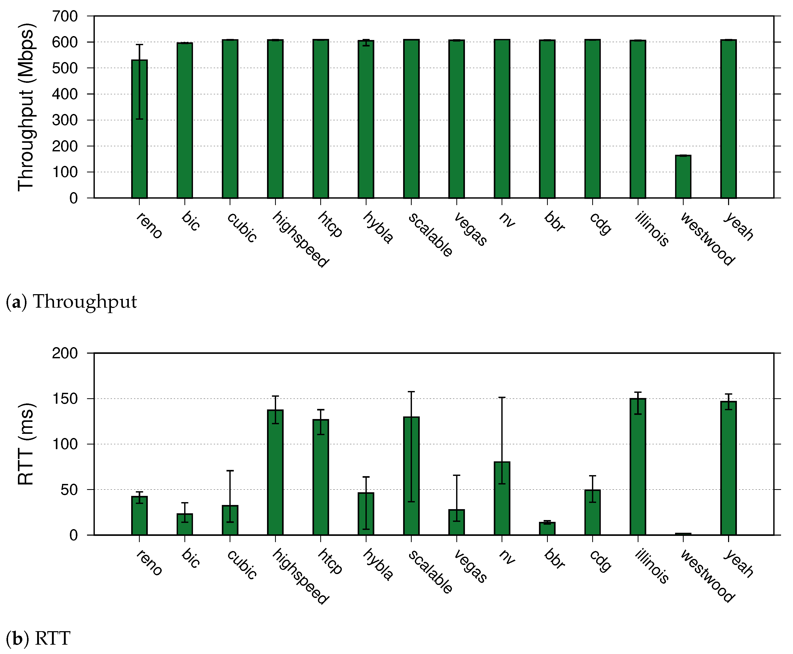 Futureinternet 15 00246 g009 Futureinternet 15 00246 g009