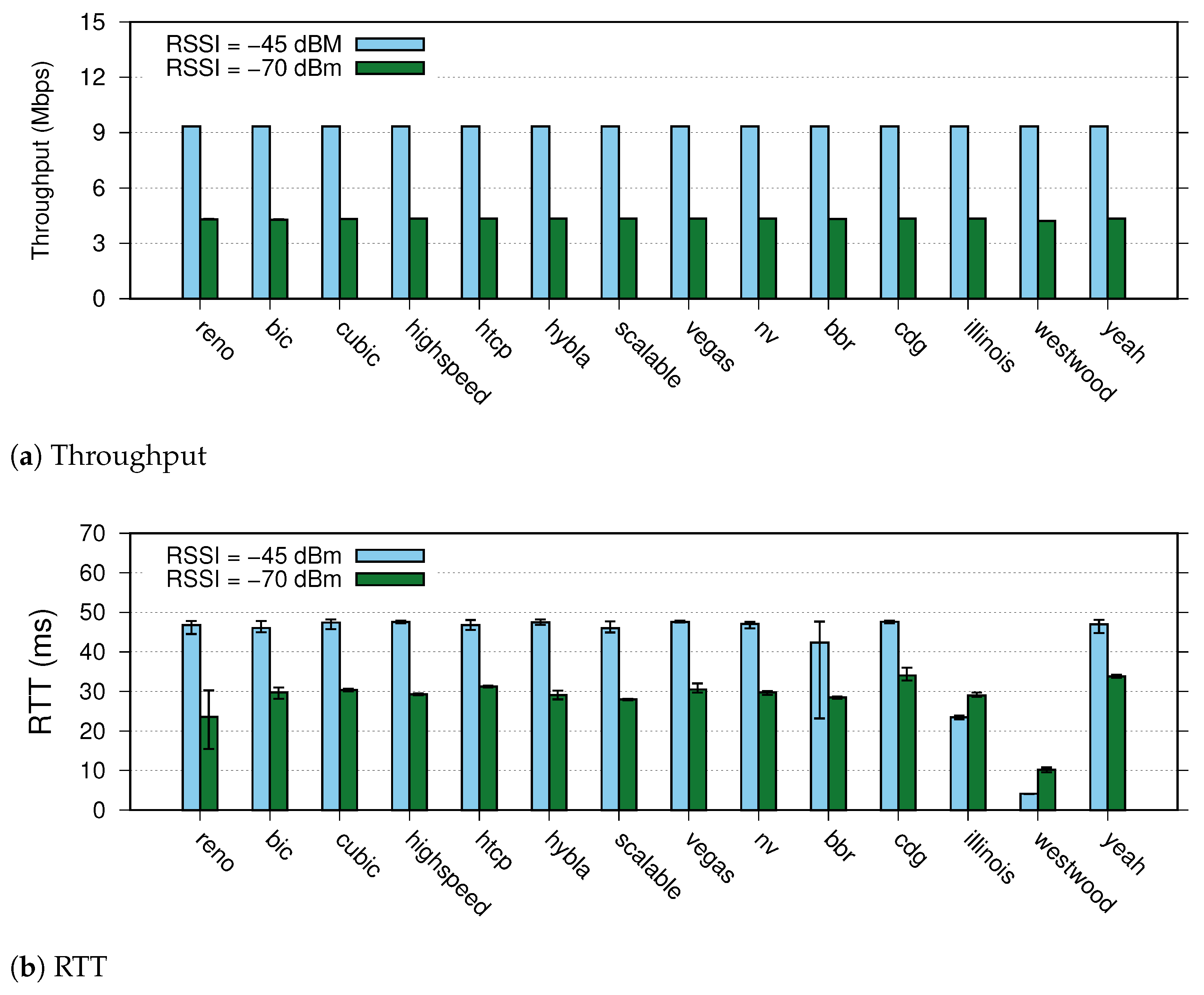 Futureinternet 15 00246 g010 Futureinternet 15 00246 g010