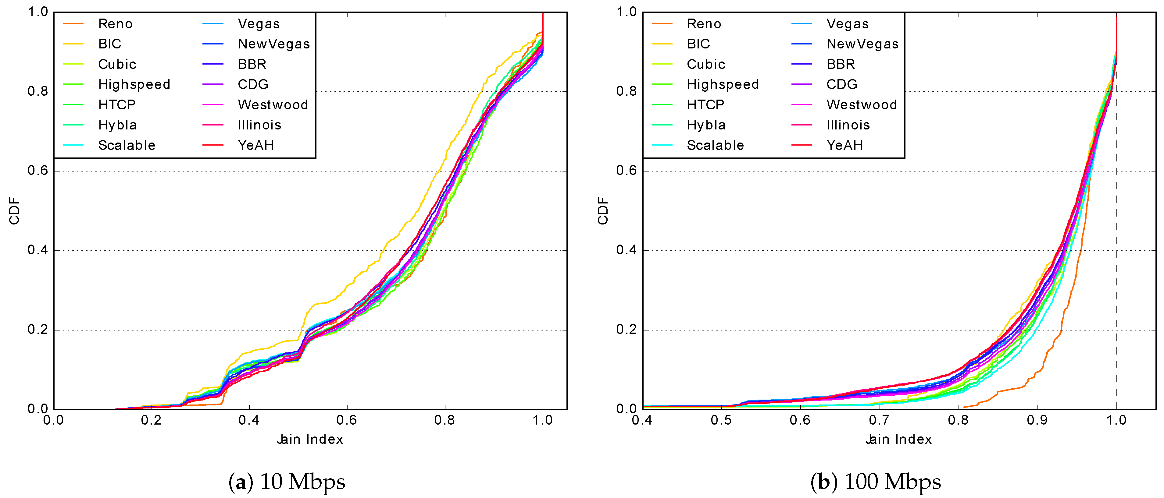 Futureinternet 15 00246 g012 Futureinternet 15 00246 g012