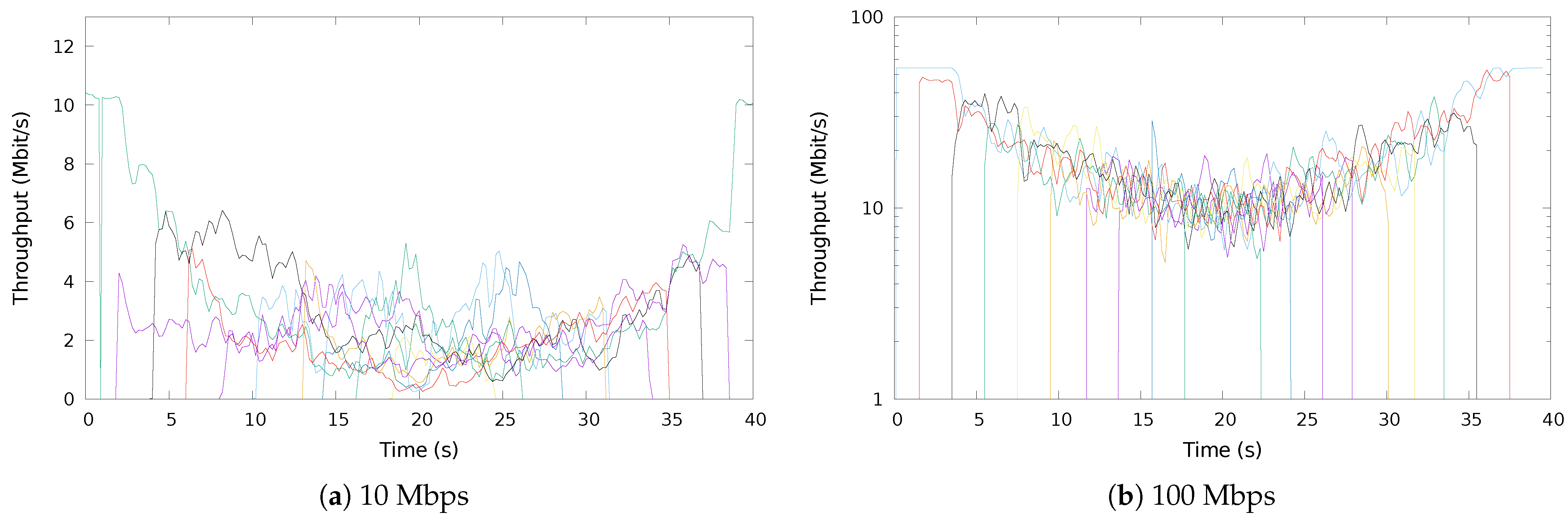 Futureinternet 15 00246 g013 Futureinternet 15 00246 g013