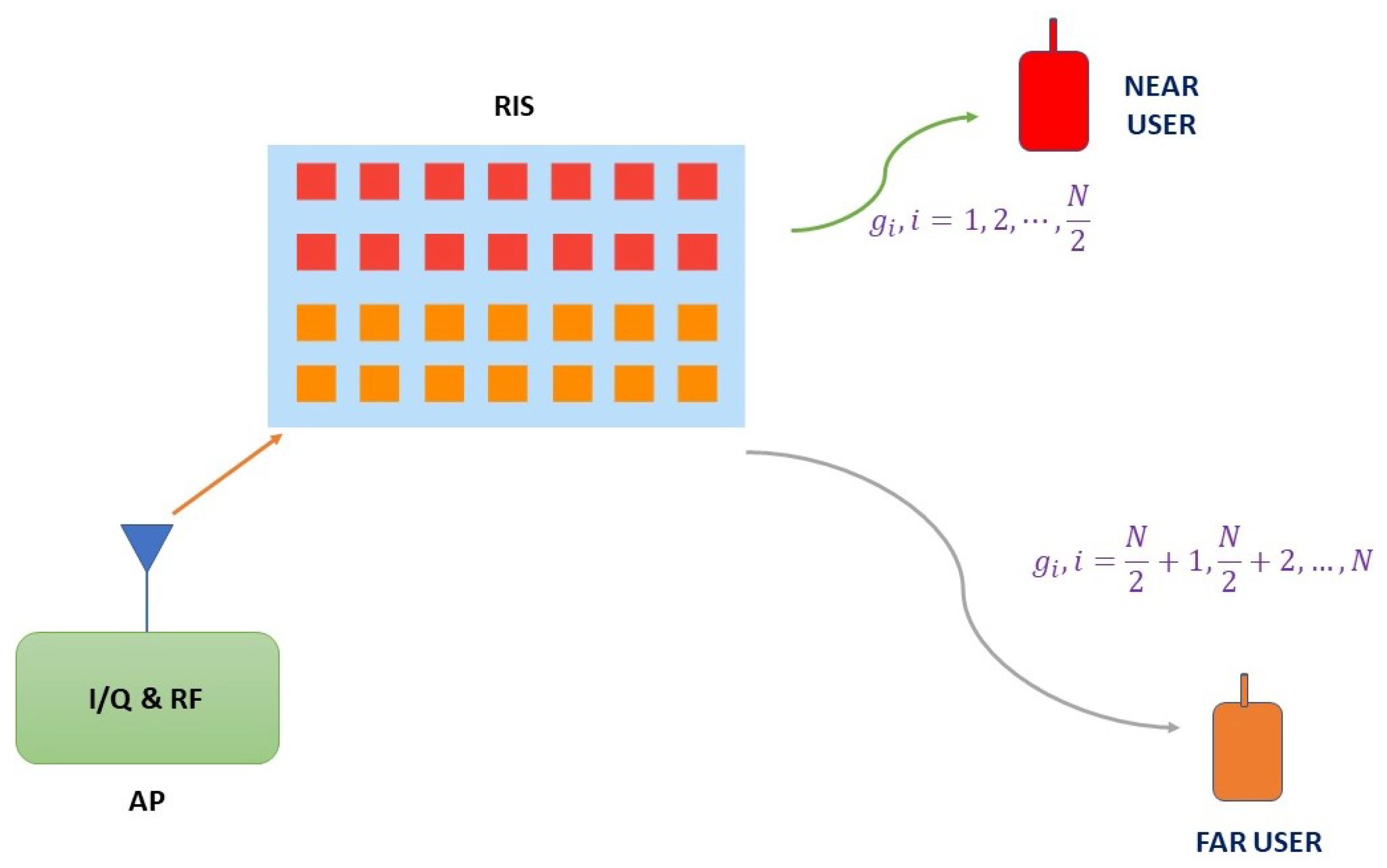 Futureinternet 15 00249 g002