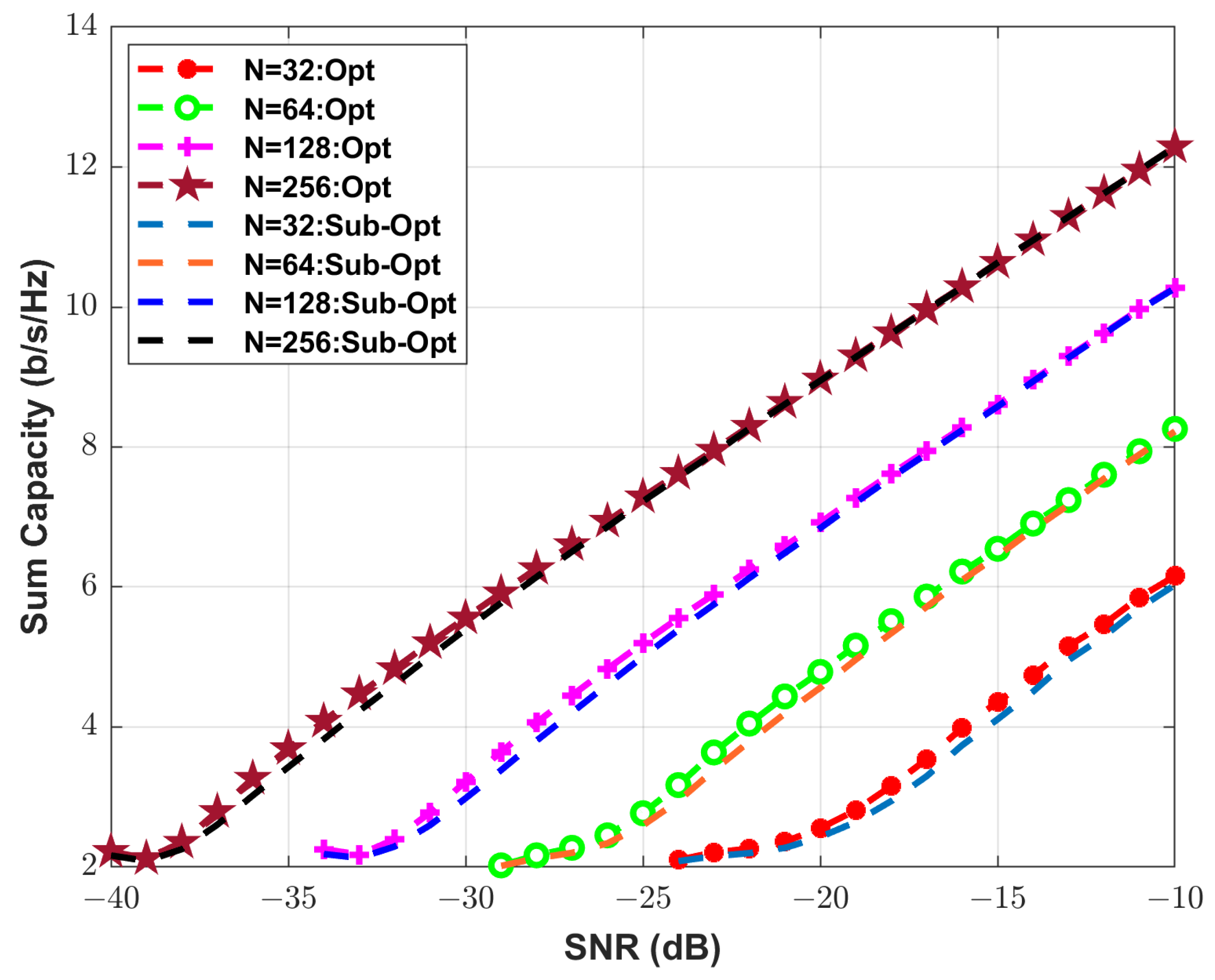 Futureinternet 15 00249 g006