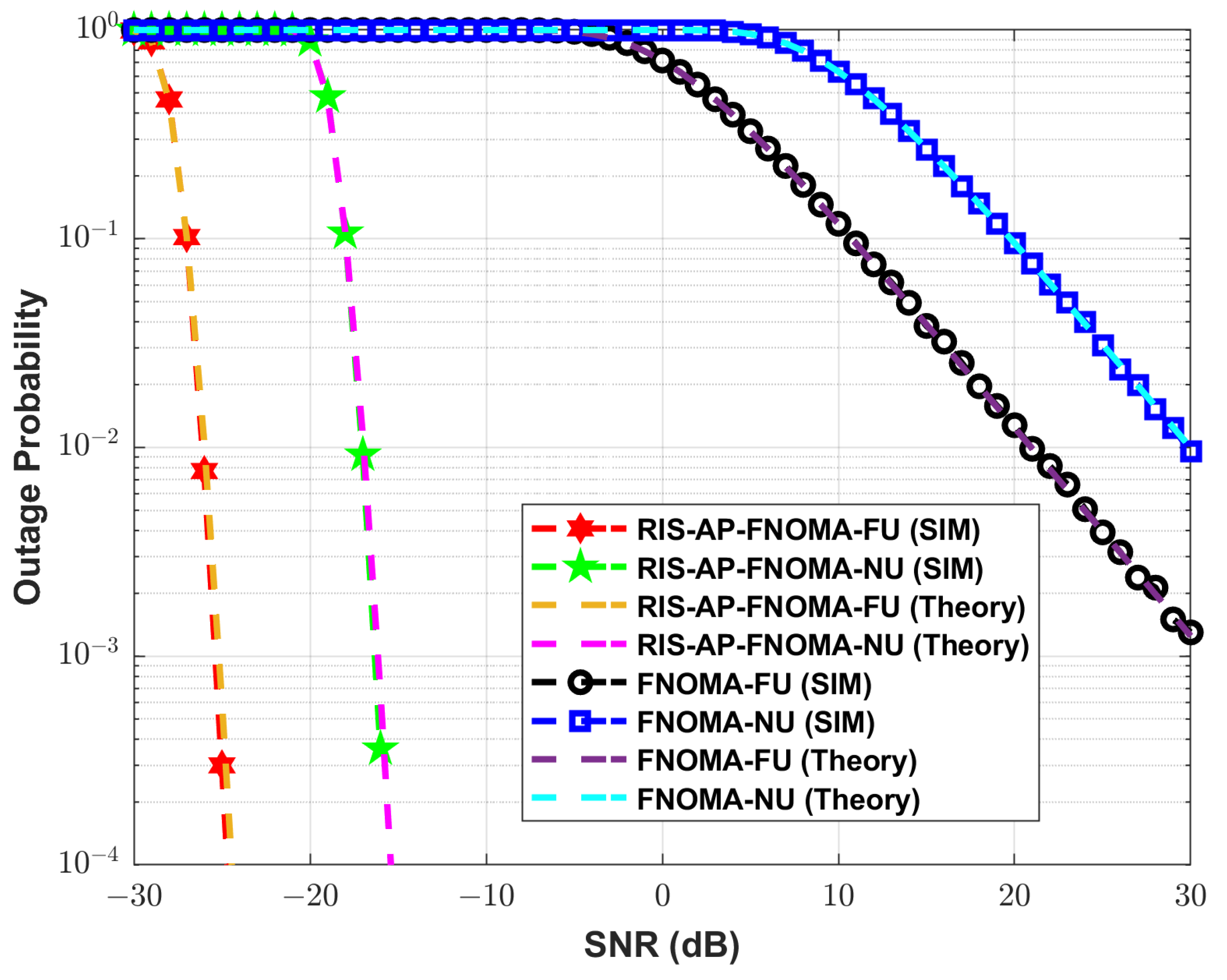 Futureinternet 15 00249 g007