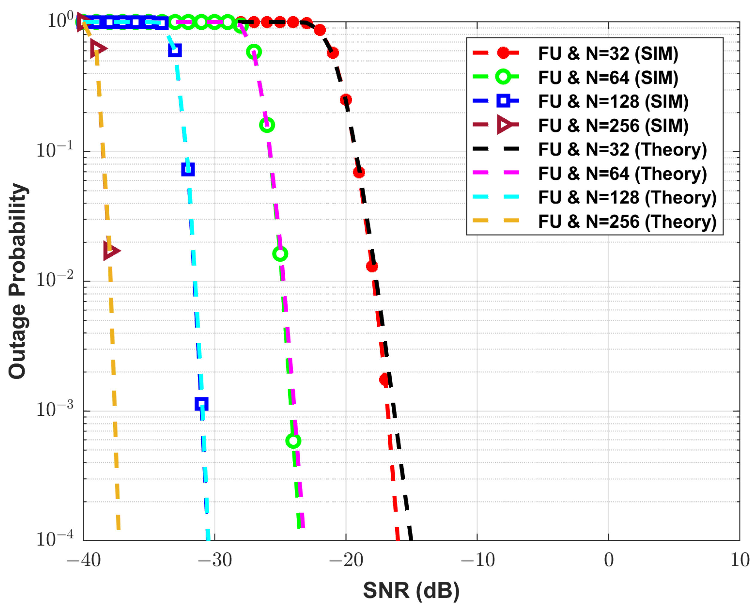 Futureinternet 15 00249 g008