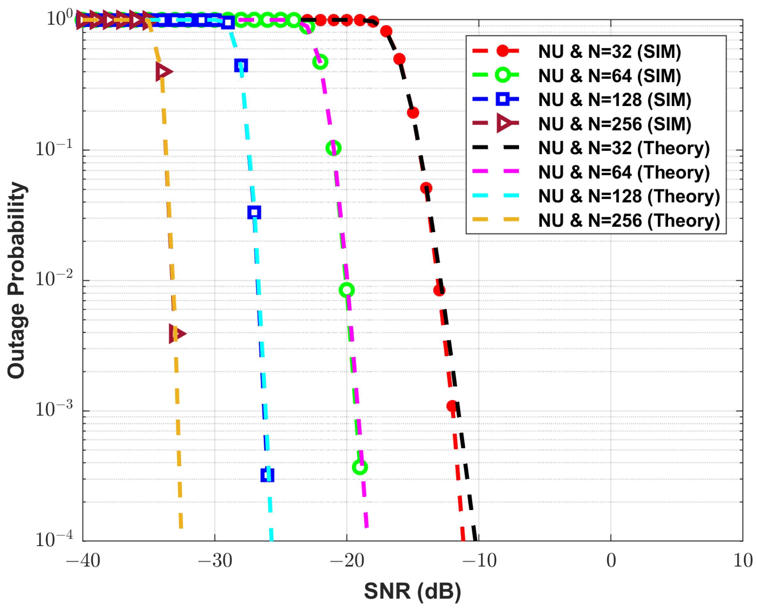Futureinternet 15 00249 g009