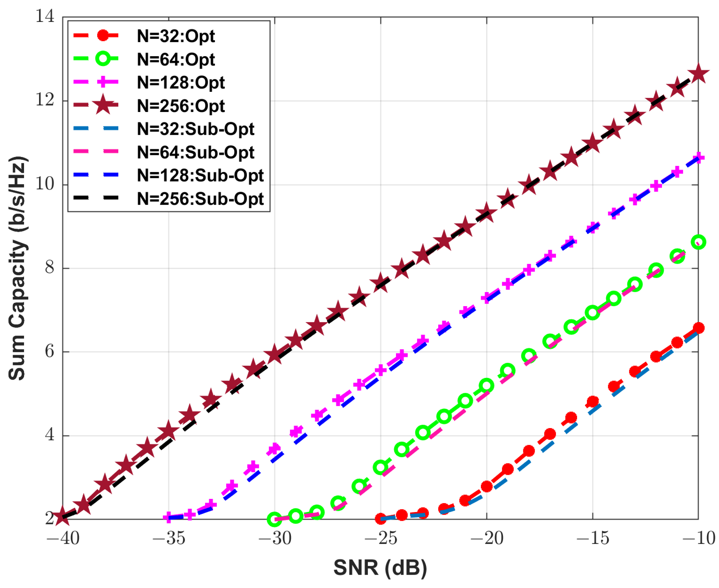 Futureinternet 15 00249 g010