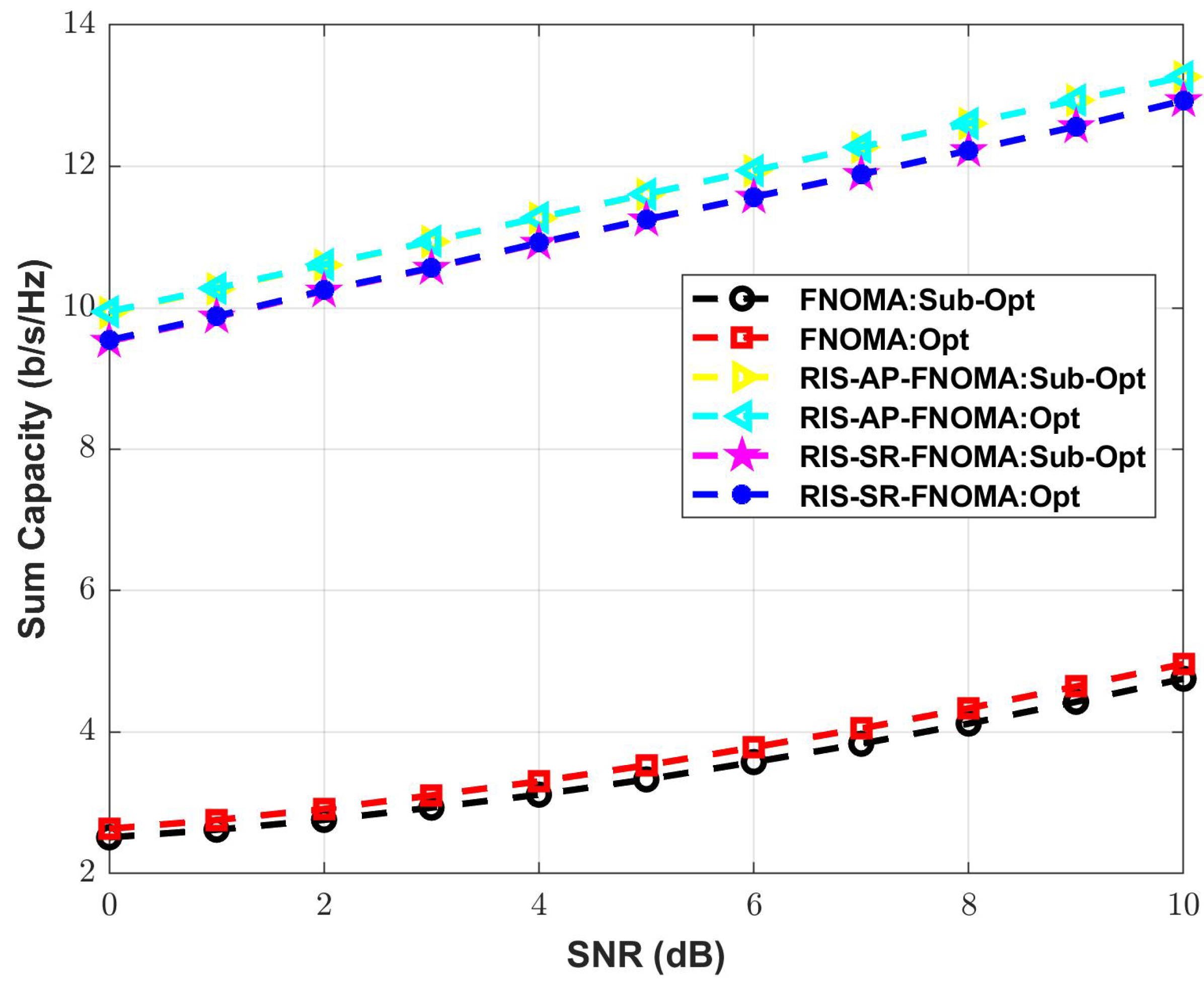 Futureinternet 15 00249 g011