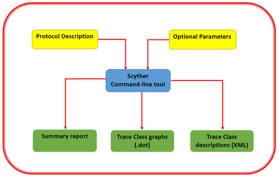 Futureinternet 15 00258 g0a1