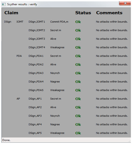 Futureinternet 15 00258 g0a2